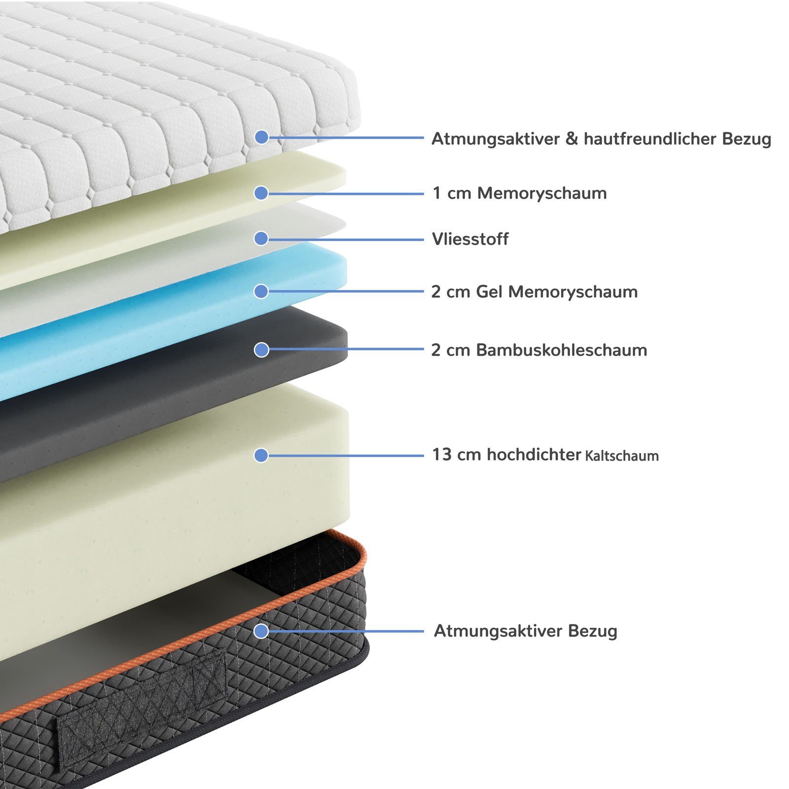Kaltschaummatratze Ergonomischer 7-Zonen Matratze H3-H4, Vesgantti, 18 cm hoch, 90x200 cm