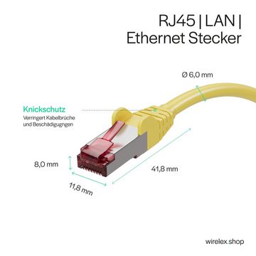 Kabelbude.eu Netzwerkkabel, RJ45 LAN, Ethernet Cat 6A, S/FTP, PIMF, Halogenfrei, LAN-Kabel, RJ-45, (50 cm)
