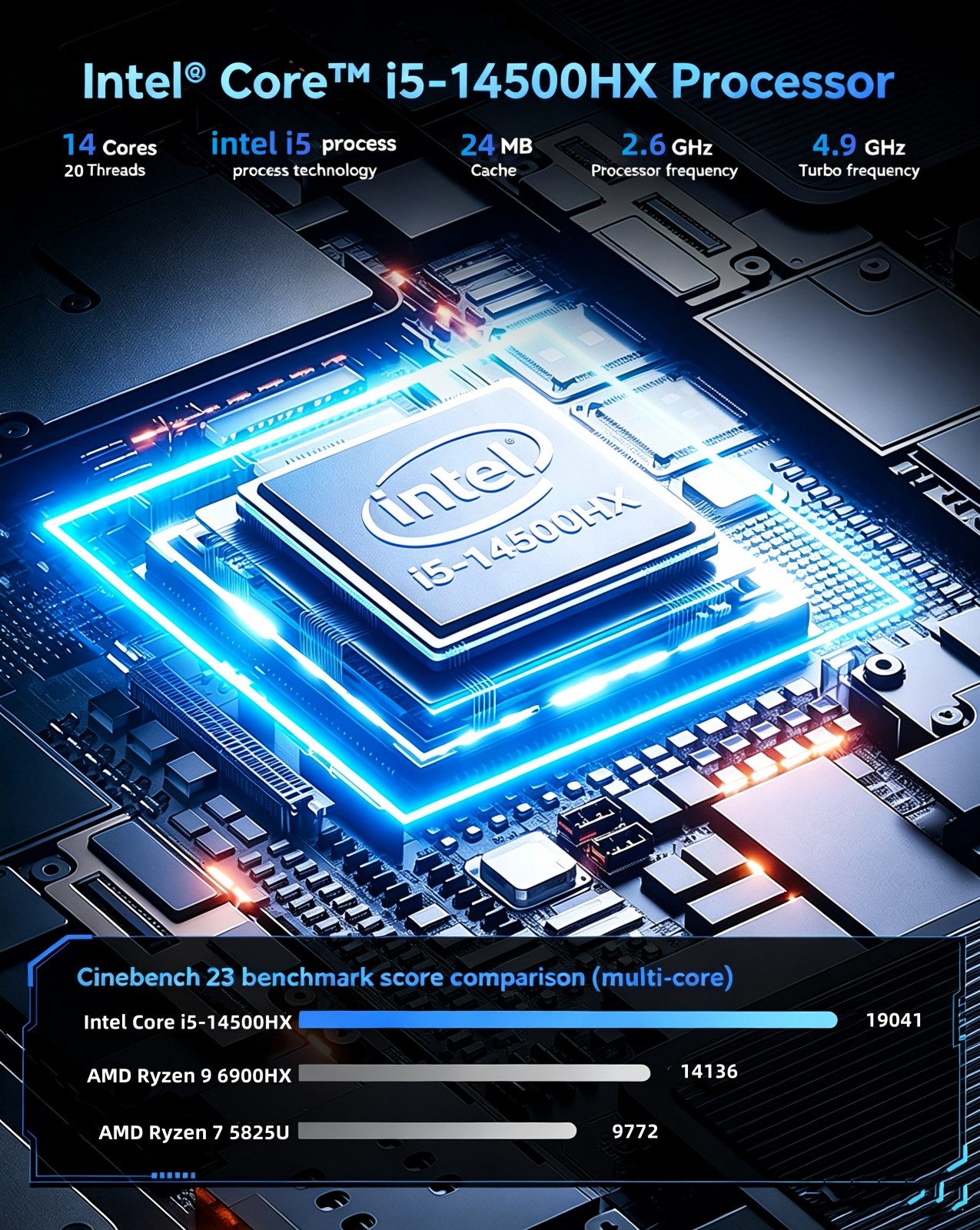 ACEMAGIC Intel Core i5, 16 GB DDR4 RAM 512 SSD, Wi-Fi 6 Windows 11 Pro Mini-PC (Intel 14500HX, Intele UHD-Grafik, 16 GB RAM, 512 GB SSD, bis zu 4,9 GHz,Triple-4K-Display, WLAN, Bluetooth, Intel UHD Graphics)