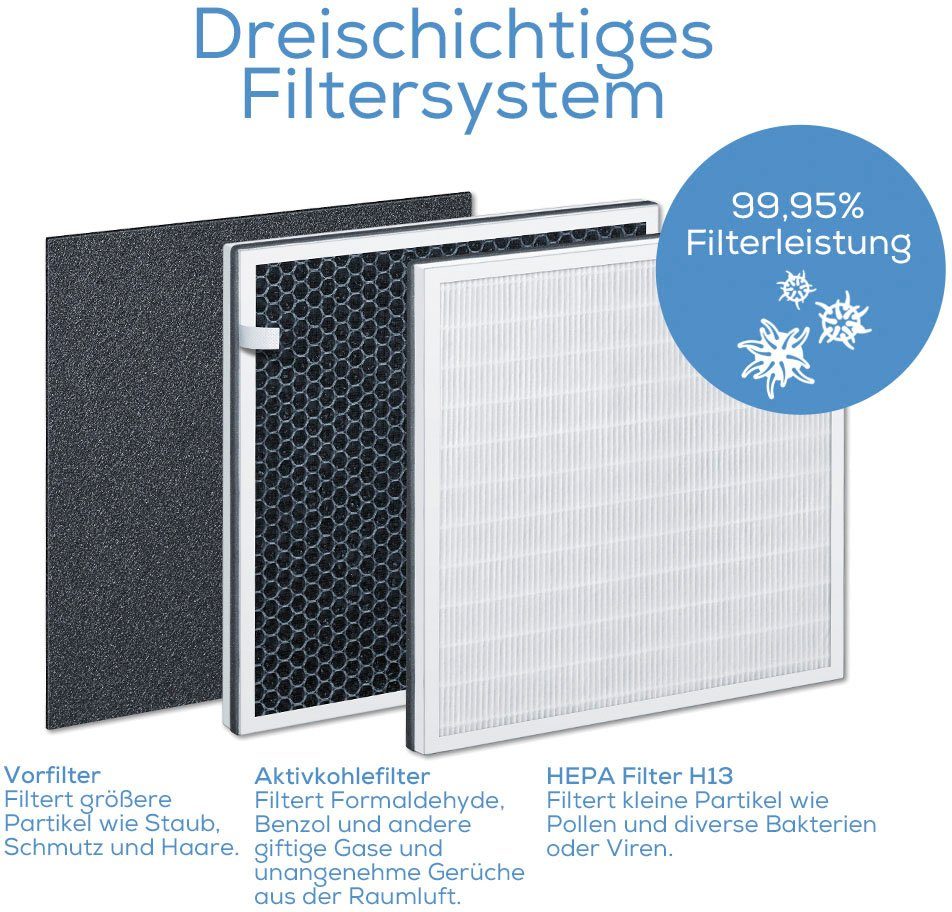 Beurer Ersatzfilter für Luftreiniger LR 300/310 günstig online kaufen