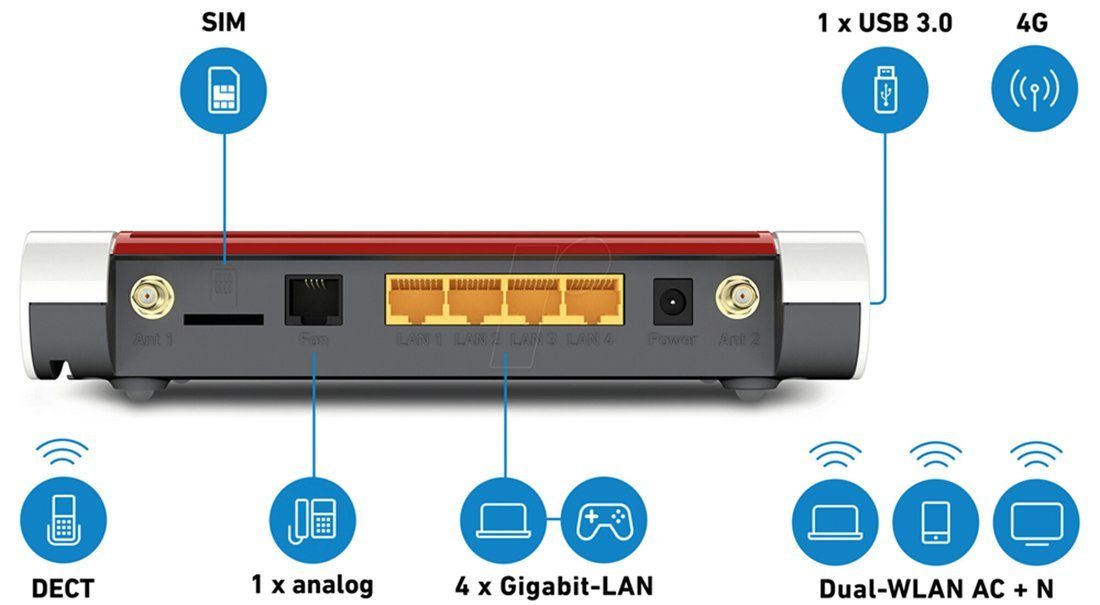 AVM FRITZ!Box 6850 LTE WLAN-Router