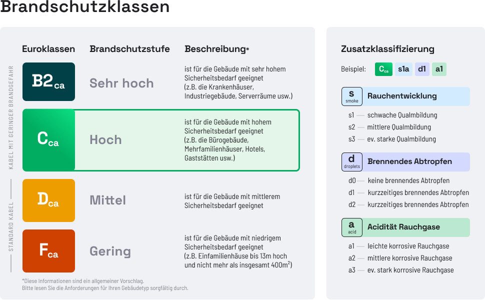 HB-DIGITAL CAT 7a Installationskabel Verlegekabel S/FTP AWG23 LSZH Netzwerkkabel, Netzwerkstecker, (2500 cm), Premium Qualität mit Ø 7,7mm. LSZH Halogenfreies Außenmantel