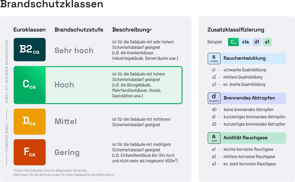 Thumbnail - HB-DIGITAL CAT 7a Installationskabel Verlegekabel S/FTP AWG23 LSZH Netzwerkkabel, Netzwerkstecker, (10000 cm), Premium Q...