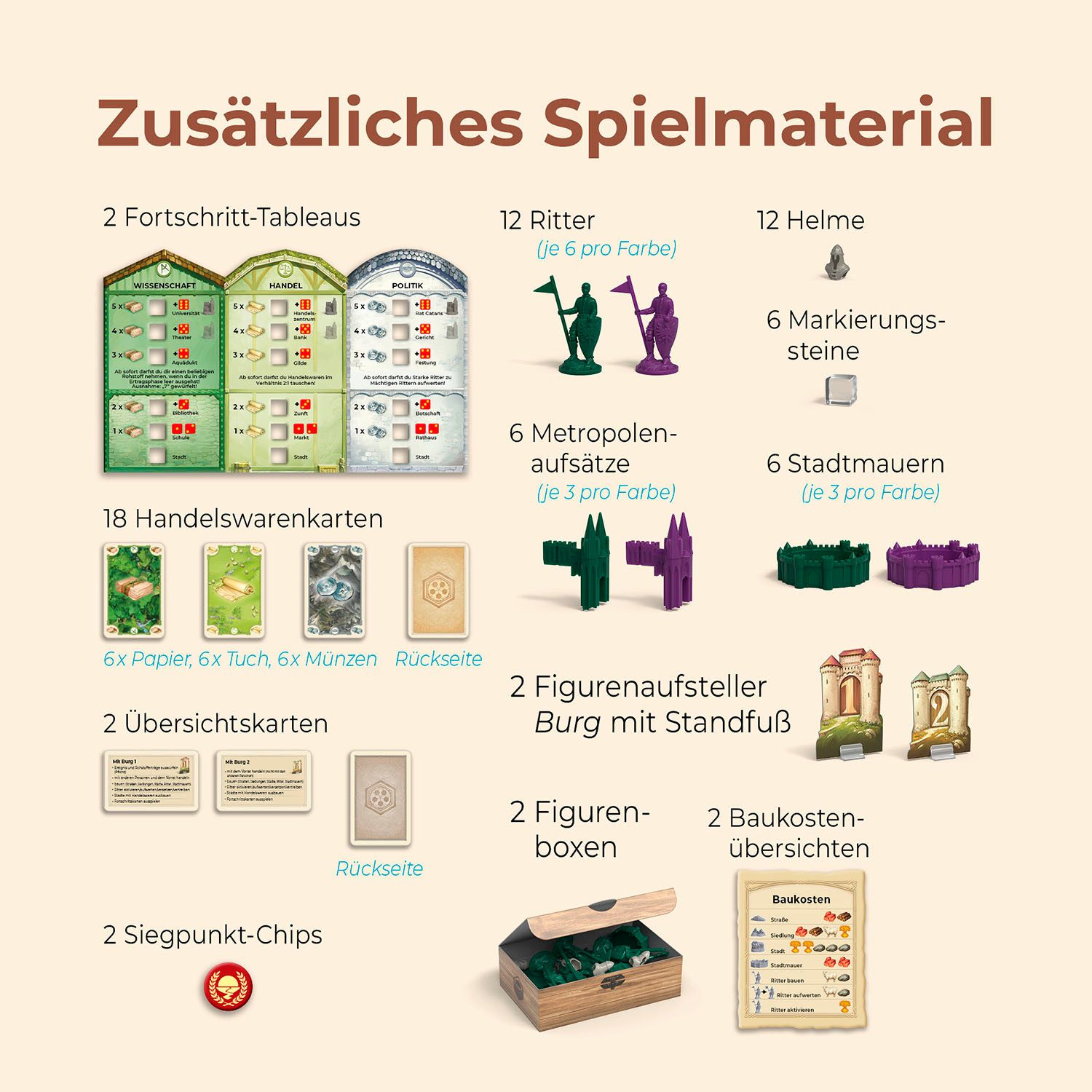 Kosmos Spiel CATAN Städte & Ritter, Strategiespiel, Made in Germany