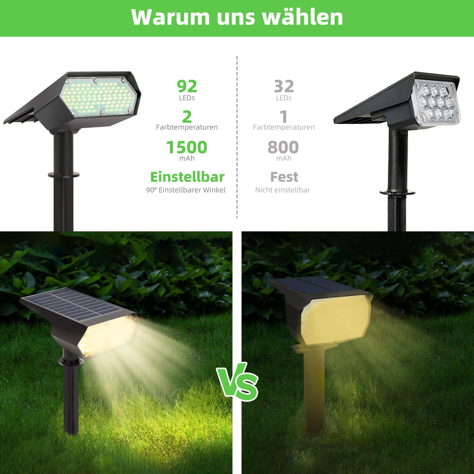 VIVIHEYDAY Strahler 1/2/4/6 Stück LED Solarleuchte, Solar Gartenleuchte Solarstrahler (Automatisch Ein/Aus, IP65 Wasserdicht, 1-St), LED Solarlampe, Warmweiß Kaltes Weiß