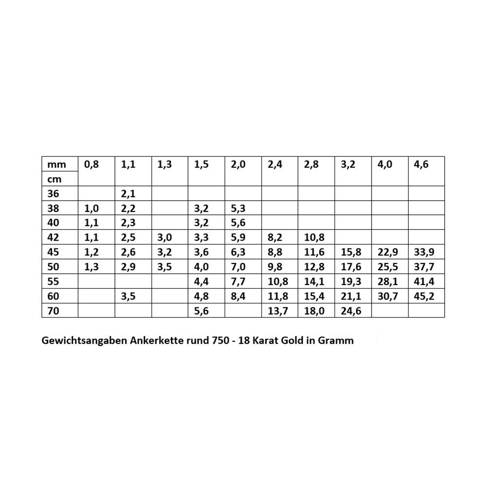 HOPLO Goldkette Goldkette Ankerkette Länge 40cm - Breite 0,8mm - 750-18 Kar günstig online kaufen