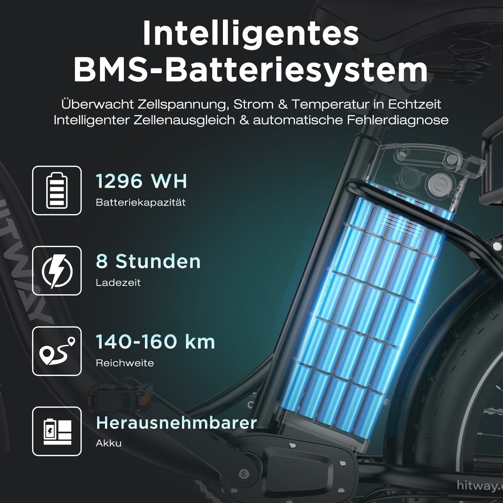 HITWAY E-Bike Cityrad 20*4,0 zoll Lasten-Elektrofahrrad mit 48V27Ah Akku, bis zu 160 km, 7 Gang shimano shimano Schaltwerk, Kettenschaltung, Heckmotor, 1296 Wh, E-BIKE mit 2 Körben, NFC,APP, StVZO