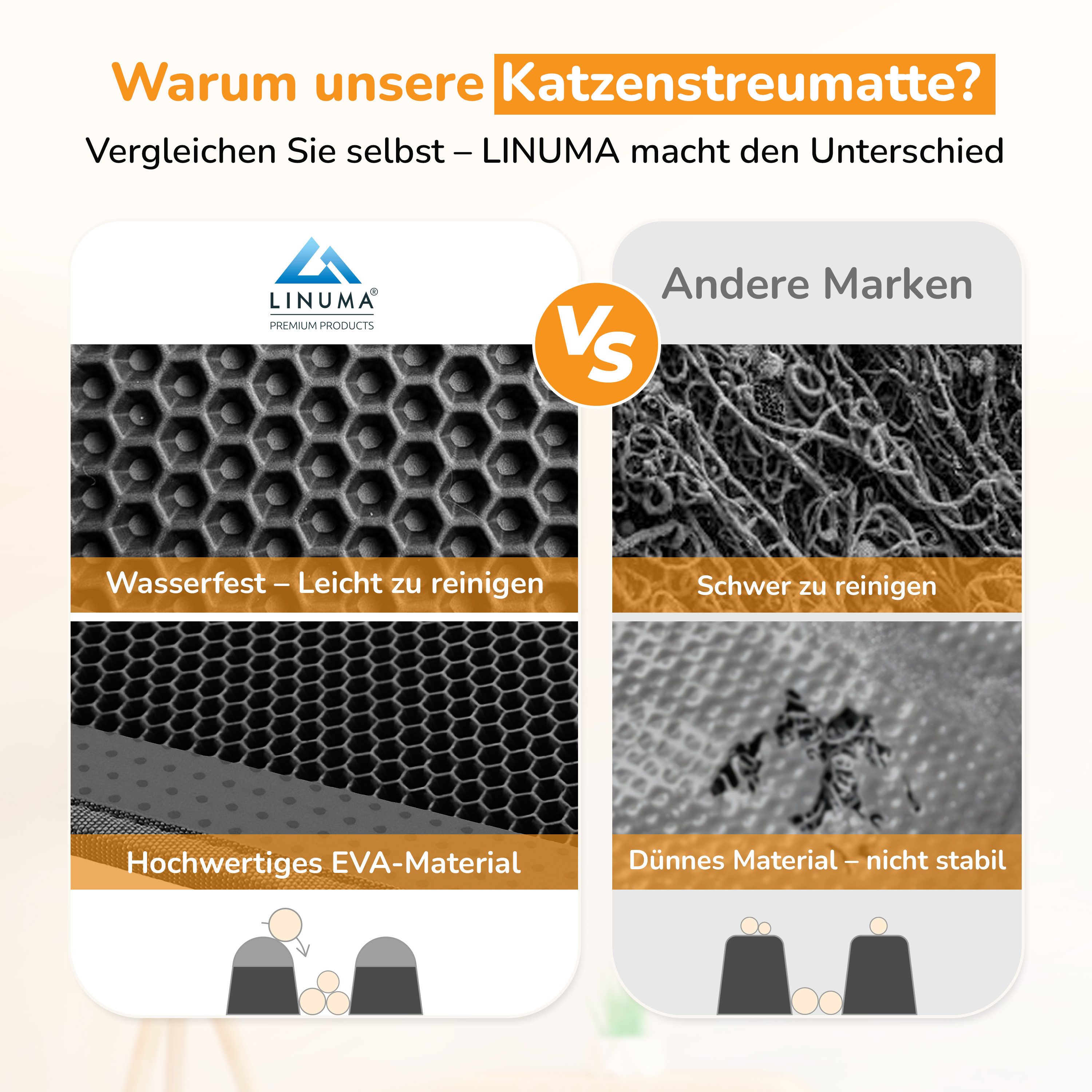 LINUMA Katzenstreu Katzentoilette Katzenstreu Matte Katzenstreumatte Katzenklo