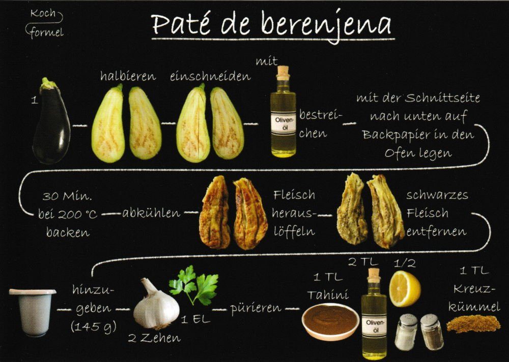 Postkarte Rezept- "Spanische Rezepte: Paté de berenjena"