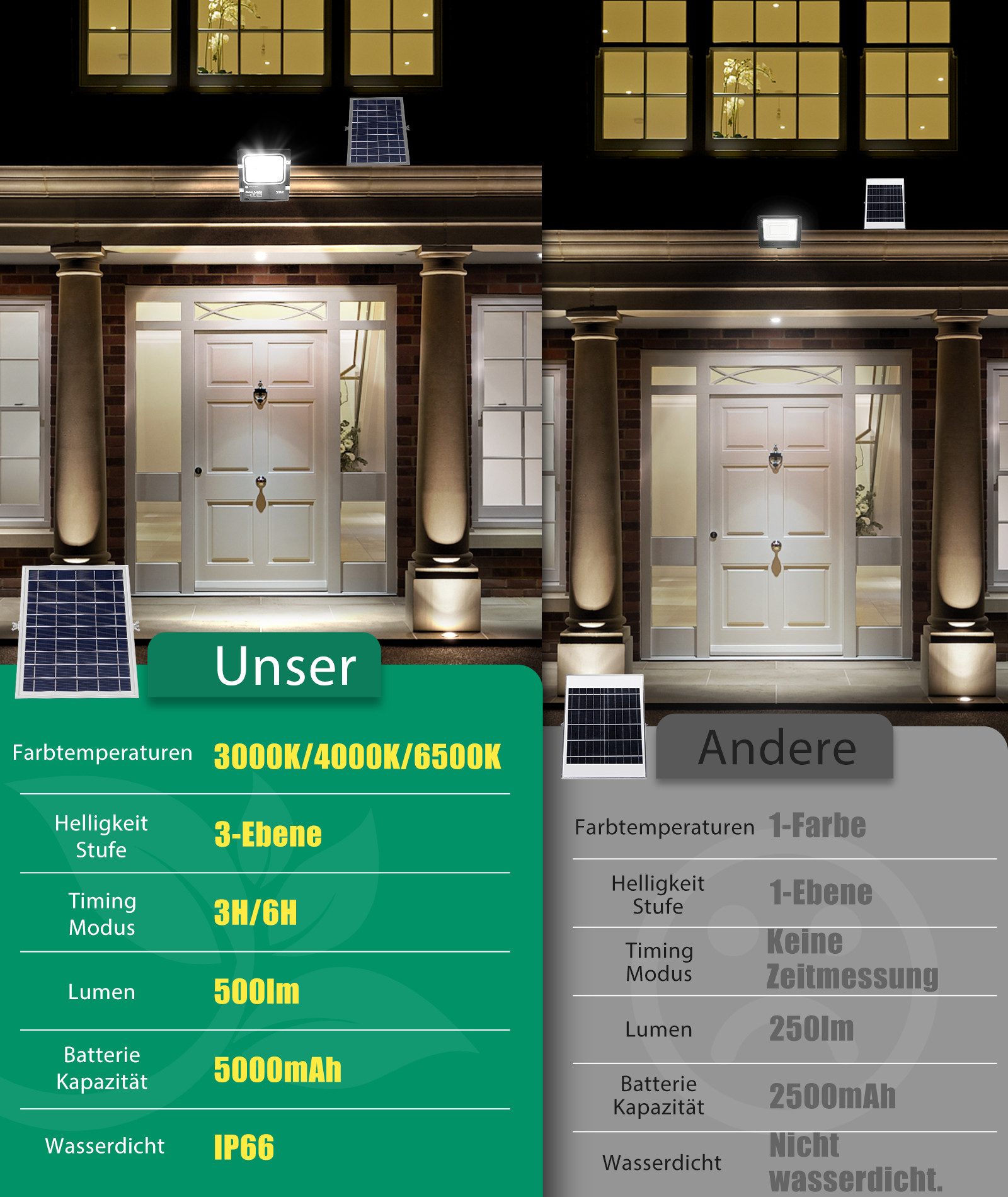 Aigostar Flutlichtstrahler Solar LED Strahler Außen,50W,Dimmbar 3000K/4500K/6500K,IP66,2 m Kabel, LED fest integriert, kaltes weißes Licht