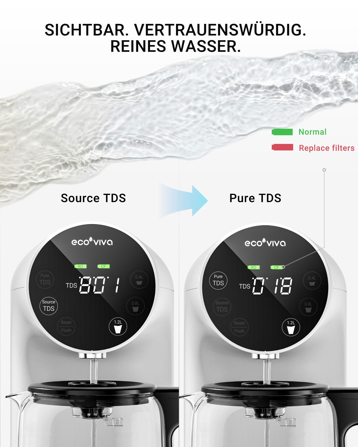 Ecoviva Kalk- und Wasserfilter WP-RO-200G Auftisch Osmoseanlage, Trinkwasser Umkehrosmoseanlage, Zubehör für 6-stufige Filtration, Echtzeit-TDS-Monitor, 3:1 Rein zu Abfluss, Mobil Umkehrosmose Wasserfilter Null-Installation