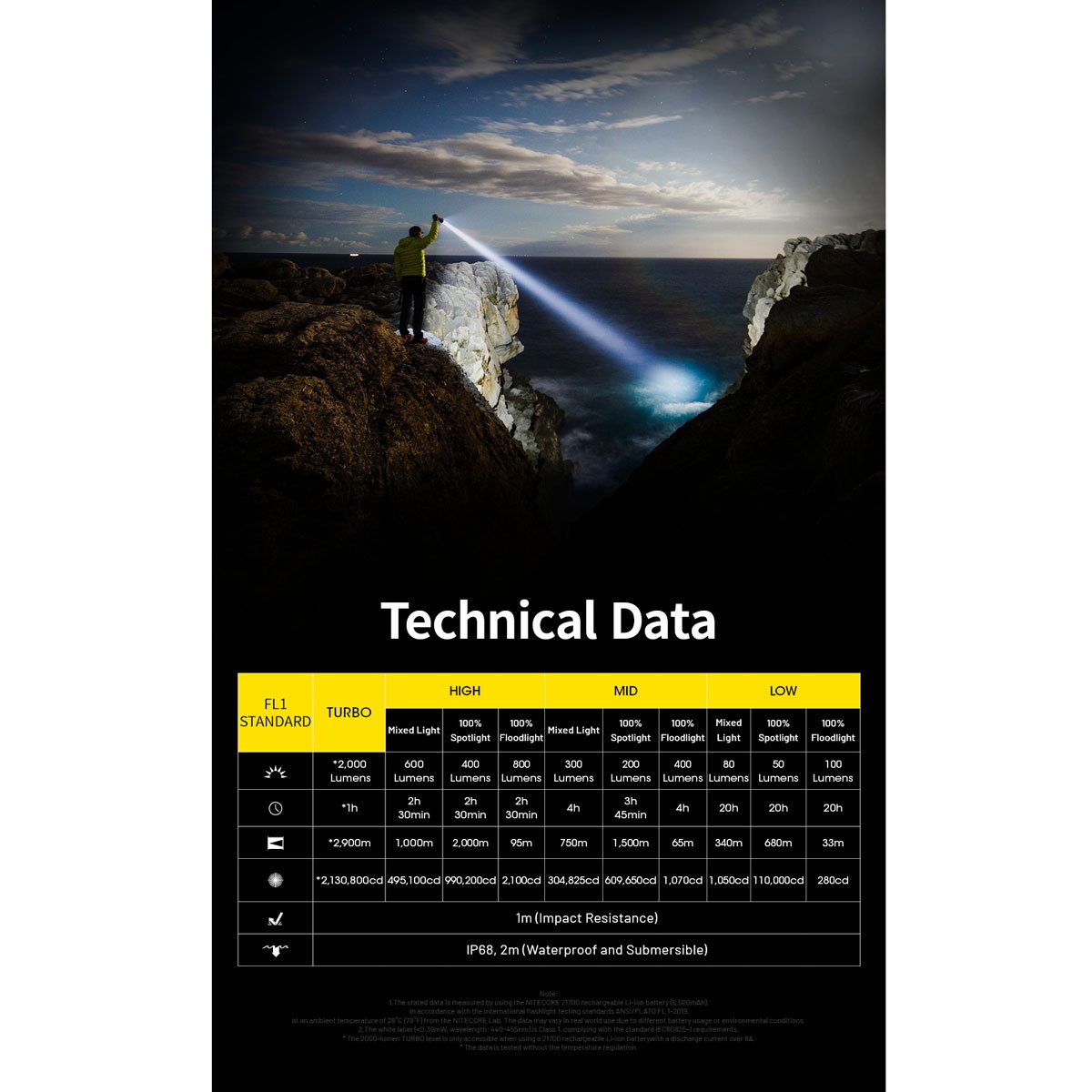 Nitecore LED Taschenlampe P40 2000 Lumen - LED Taschenlampe – Bild 5 von 5