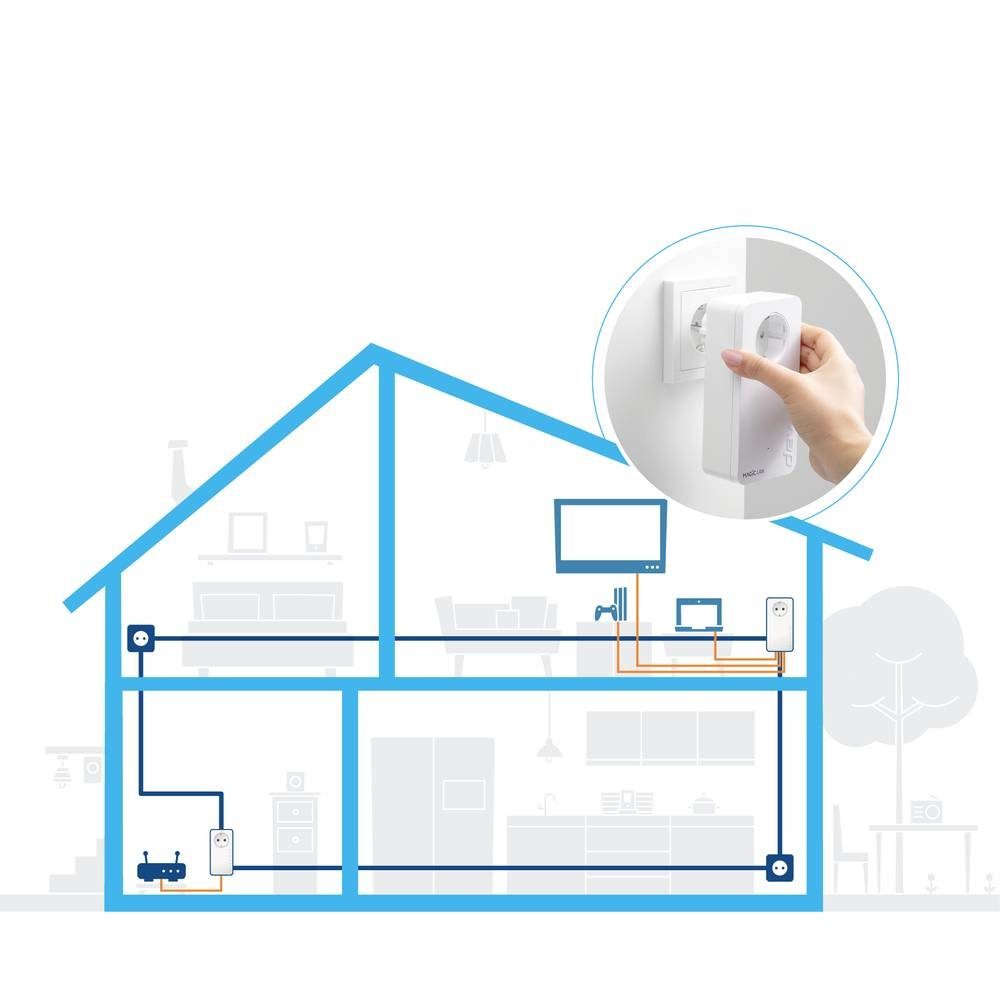 DEVOLO Powerline Einzel Adapter Reichweitenverstärker