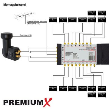 PremiumX SAT-Multischalter Multischalter Set 5/16 Multiswitch SAT Verteiler F-Montageschlüssel