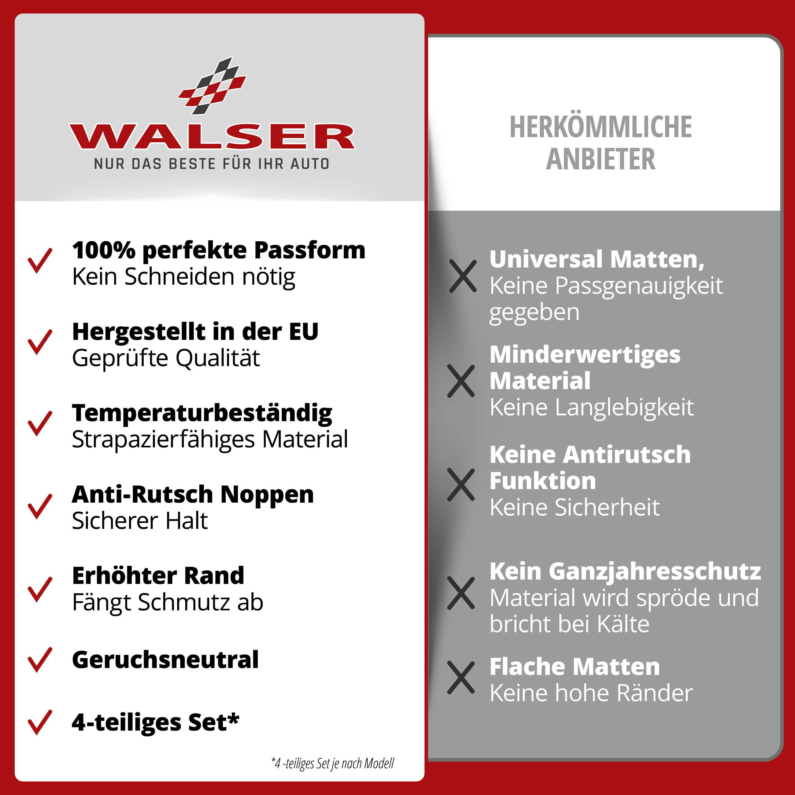 WALSER Auto-Fußmatten Gummimatten passend für BYD TANG 06/2018-Heute (2 St), für BYD TANG BYD TANG, YB 06/2018-, TANG 06/2018-