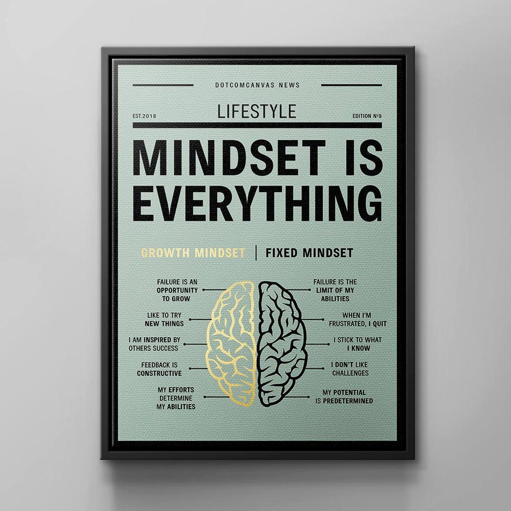 Wachstum Englisch, Mindset Lifestyle Erfolg DOTCOMCANVAS® Gr schwarzer Wandbild Fixed Brain Motivation Rahmen Leinwandbild,