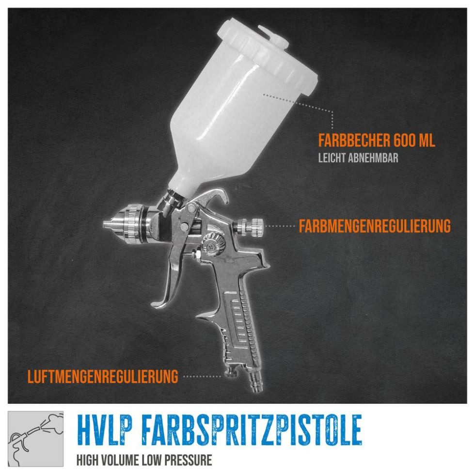 Güde Farbsprühgerät Güde Farbspritzpistole PROFI- F PROFI- F