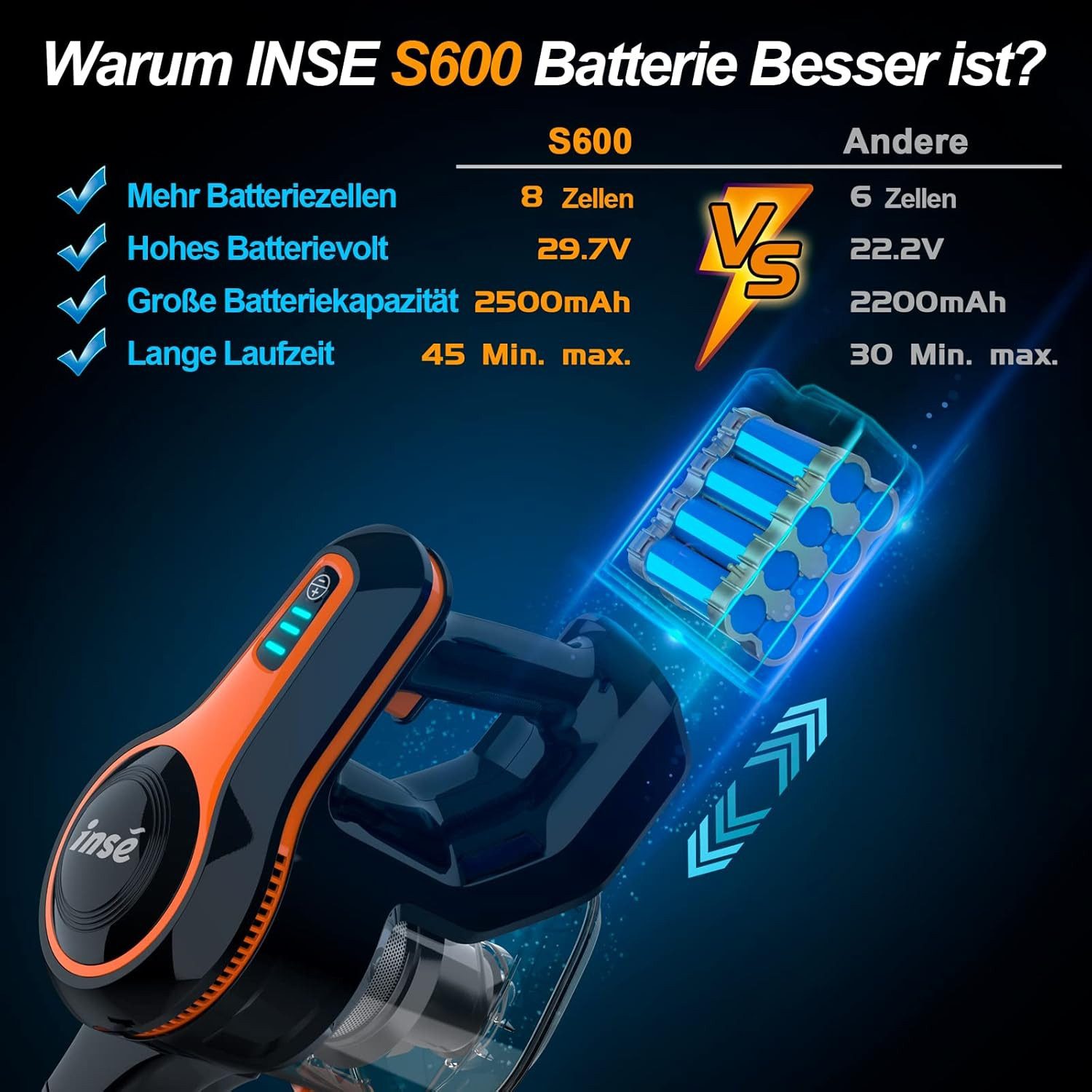 INSE Bodenstaubsauger S600, 265 W, beutellos, 25Kpa, Abnehmbarer Akku, 45Min, Kabelloser Akkusauger Beutellos