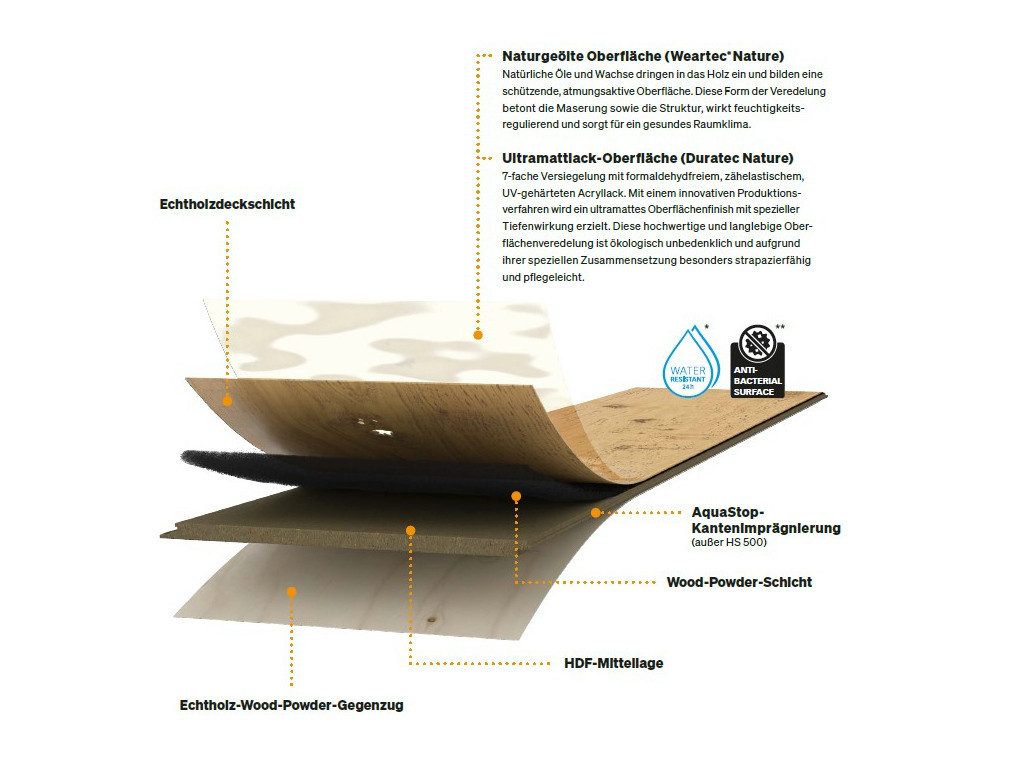 meister Parkett Lindura HD 400 Eiche natur 8913 Landhausdiele Gebürstet, 4 St.