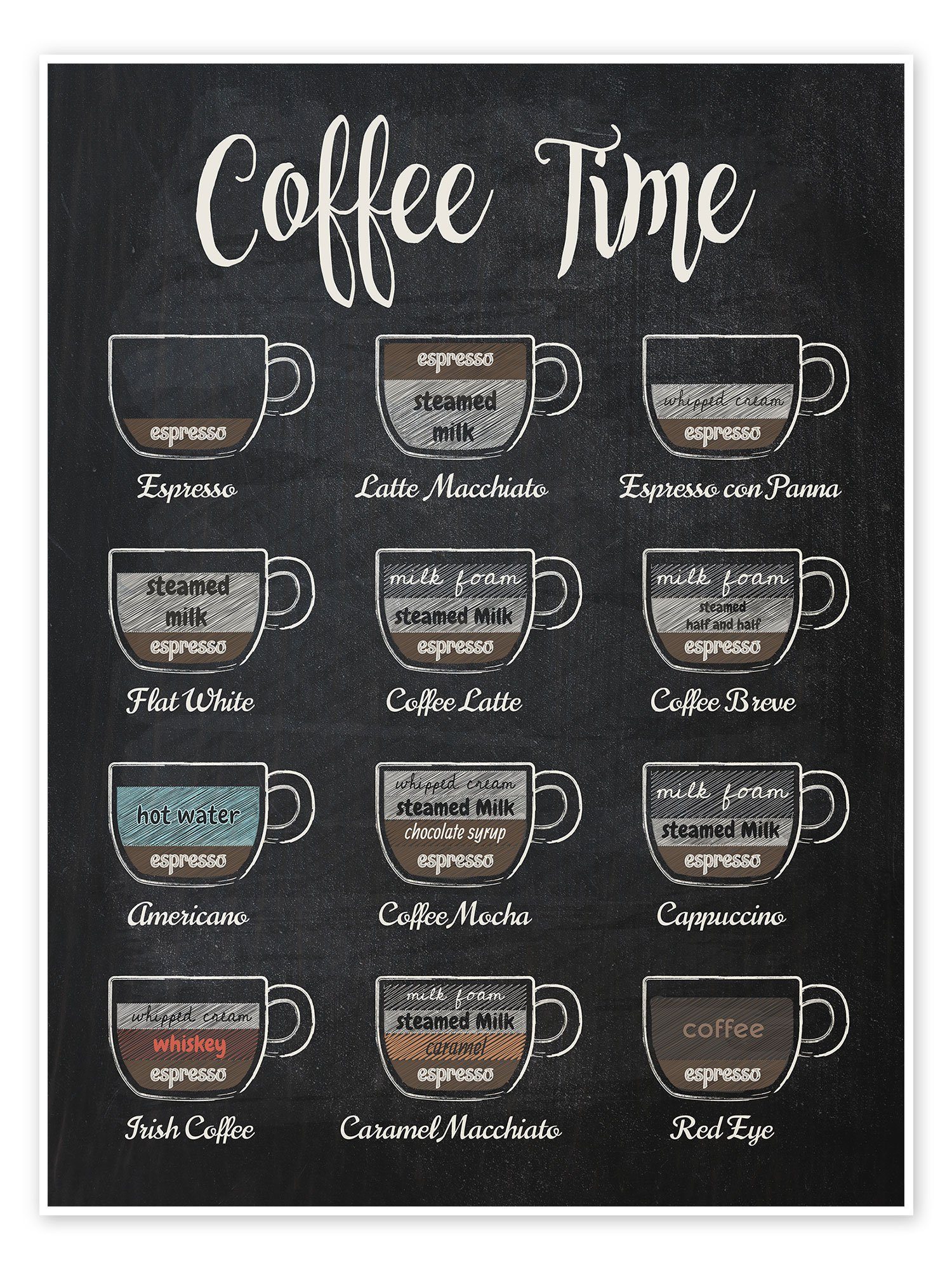 Posterlounge Poster Editors Choice, Coffee Time günstig online kaufen
