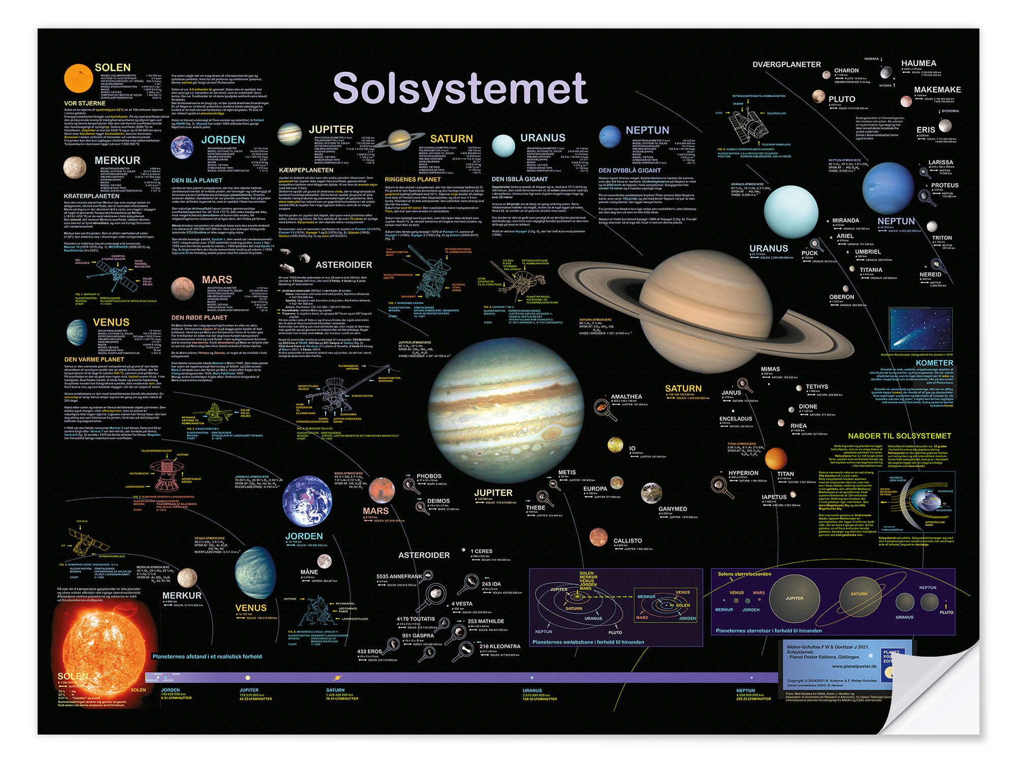 Posterlounge Wandbild Das Sonnensystem (dänisch), Planet Poster Editions, erhältlich als Poster, Leinwandbild, Wandsticker oder Acrylglasbild