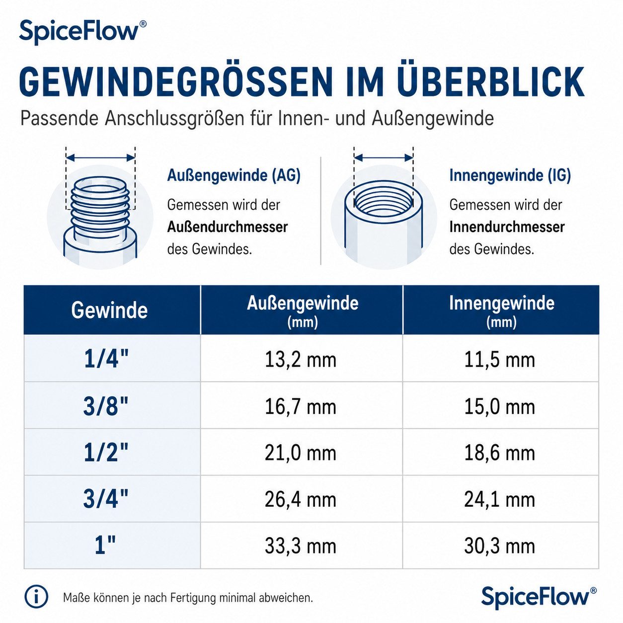 SpiceFlow Anschlussstück SpiceFlow Storz-D Kupplung auf 1" IG (Geschmiedet)