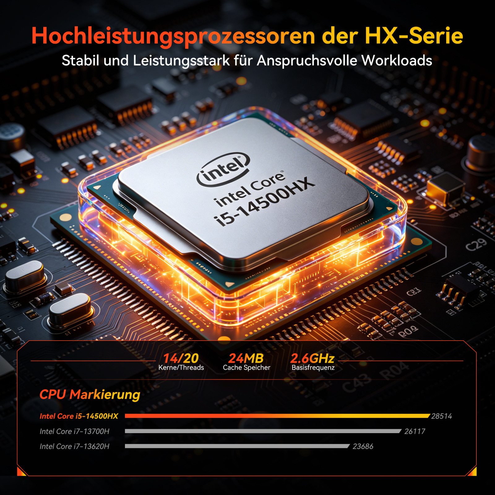 ACEMAGIC Mini PC Win-11 PRO, Intel Core i5-14500HX, 16 GB DDR4 RAM+512 M.2 SSD Barebone-PC (Intel i5-14500HX 14500HX, Intel, 16 GB RAM, 512 GB SSD, Hochgeschwindigkeits-Zentrifugallüfter + 2 Kühlkupferrohre + Doppelte Kupferrippen + Optimierter Doppelter Luftkanal, bis 4.9Ghz, WiFi 6/BT 5.2, Ultra-Leise M5 Mini-PC for Büro Home Gaming)