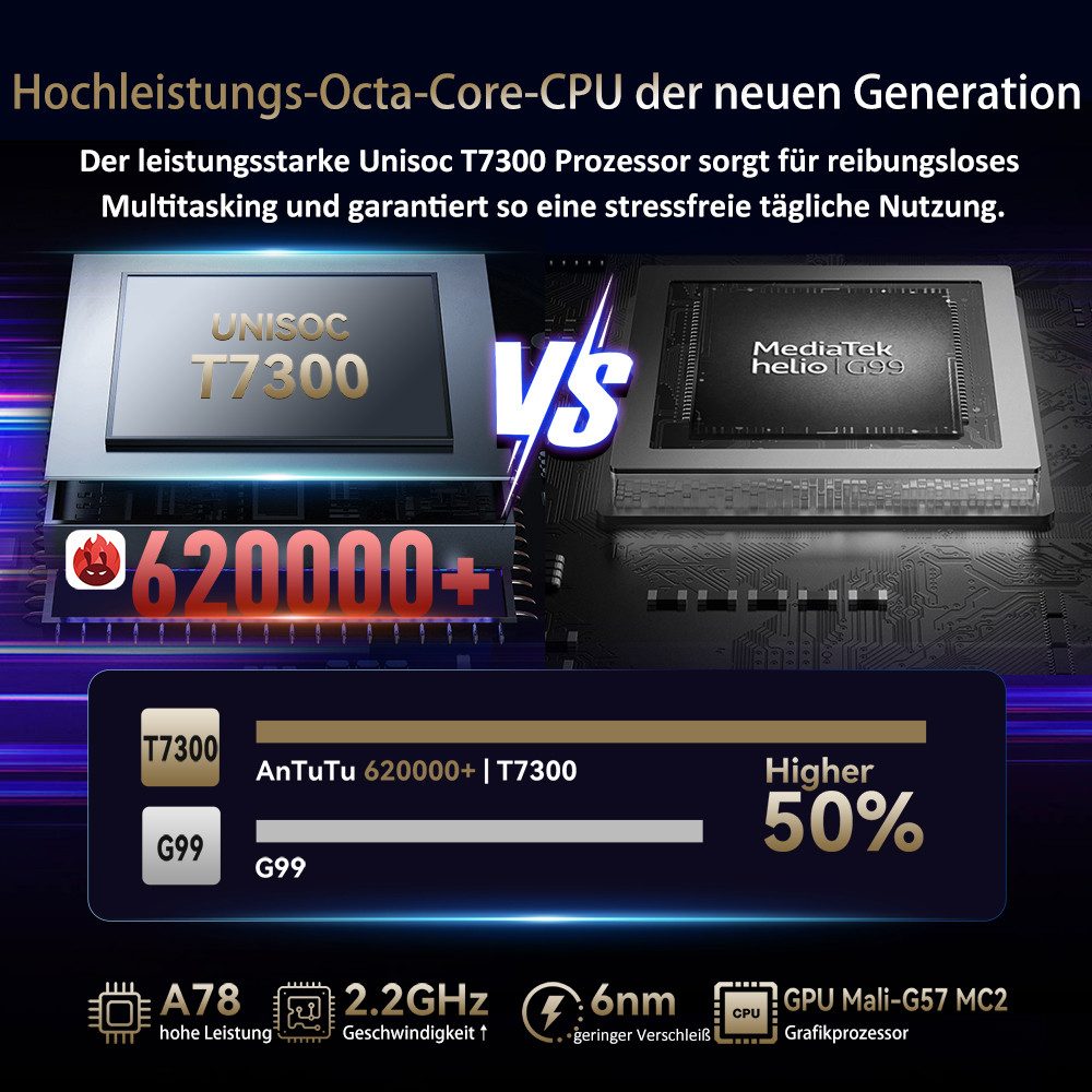 BNCF BPad T1, 8,4 Zoll, 4G LTE, Android 16, 24GB+128GB, T7300 Tablet (8.4", 128 GB, Android16, 4G LTE, 2,5D-Bildschirm,Unisoc T7300,90Hz,5500mAh,inklusive Tablet-Schutzhülle)
