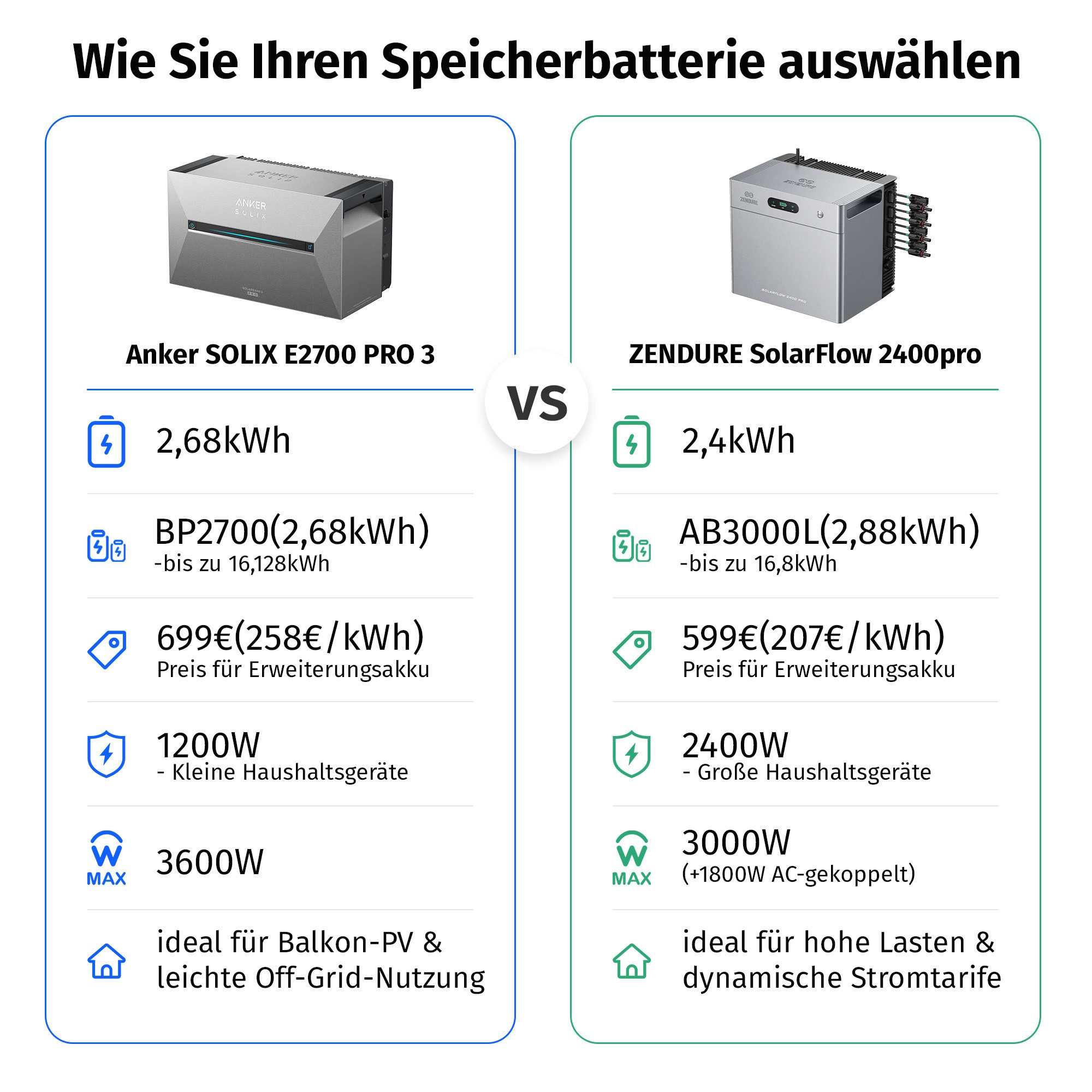SolarMars Balkonkraftwerk mit Speicher 2000W Zendure SolarFlow 2400 PRO
