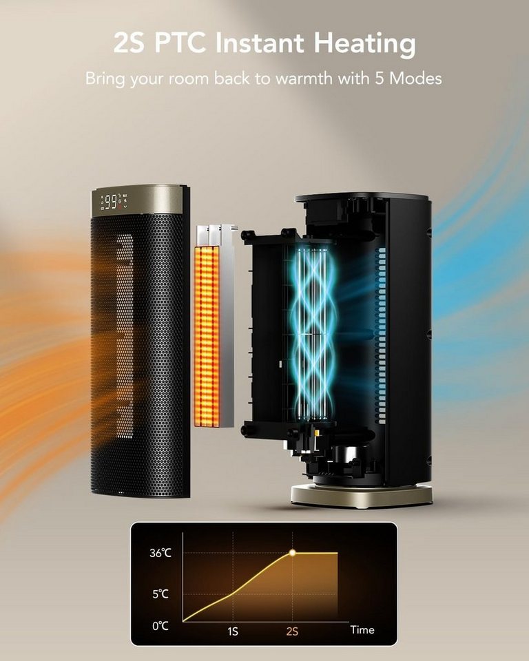 IDOO Heizlüfter Energiesparen PTC Keramiklüfter, 1800 W, mit LED-Display,  24-Stunden-Timer, Thermostat, Fernbedienung