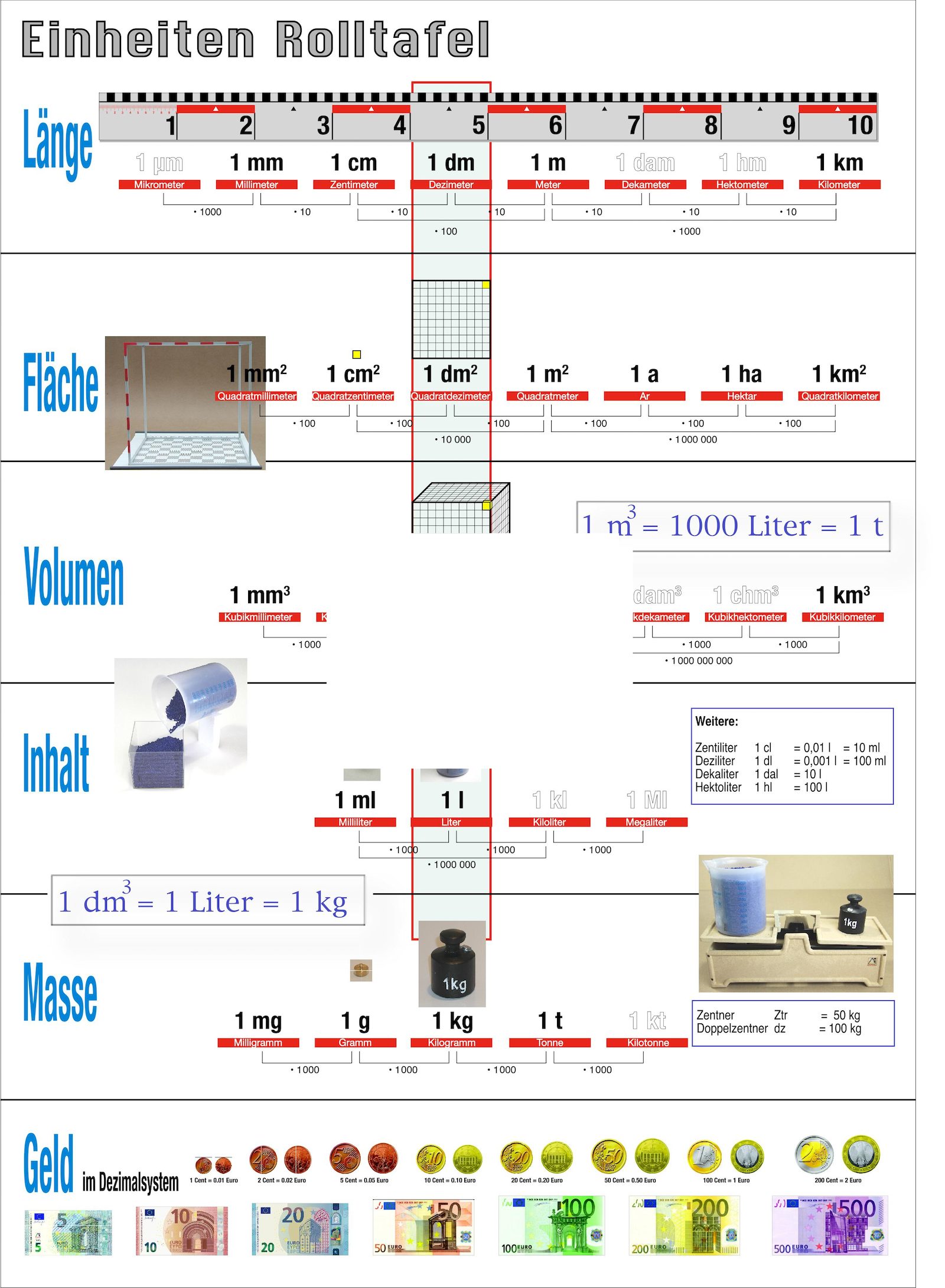 Wissner® aktiv lernen Lernspielzeug Einheiten Übersichtsblatt DIN A4, doppelseitig Maßeinheiten Mathe, Aus 100% recyceltem Papier