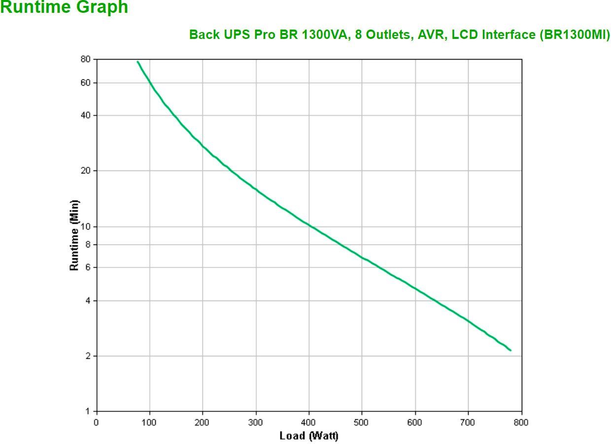 Pro APC BR Back 1300 VA UPS USV-Anlage