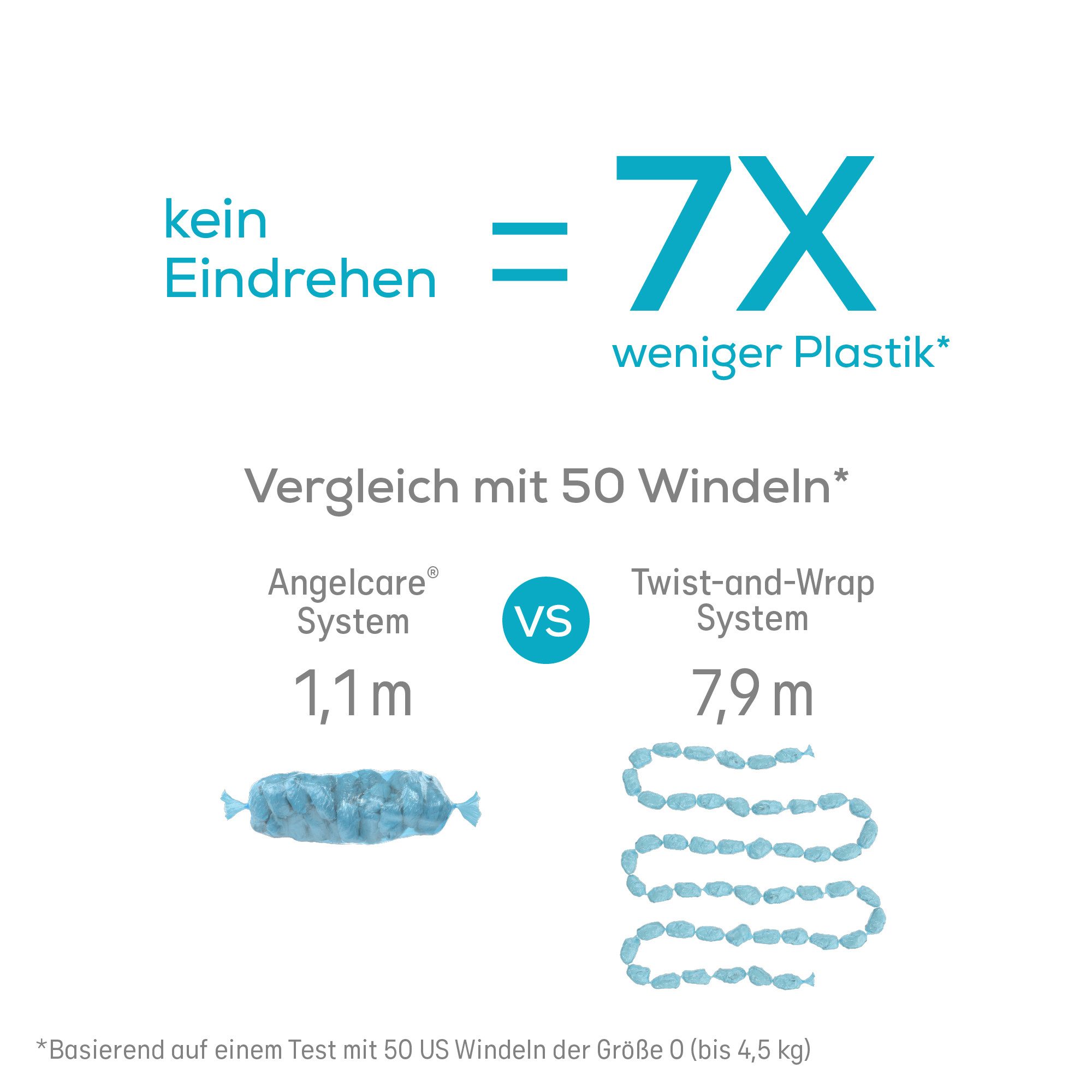 Angelcare® Windeleimer Nachfüllkassette für Windeleimer Dress-Up und Classic XL, OdourSeal-Technologie mit 7-schichtige Folie – Bild 5 von 5