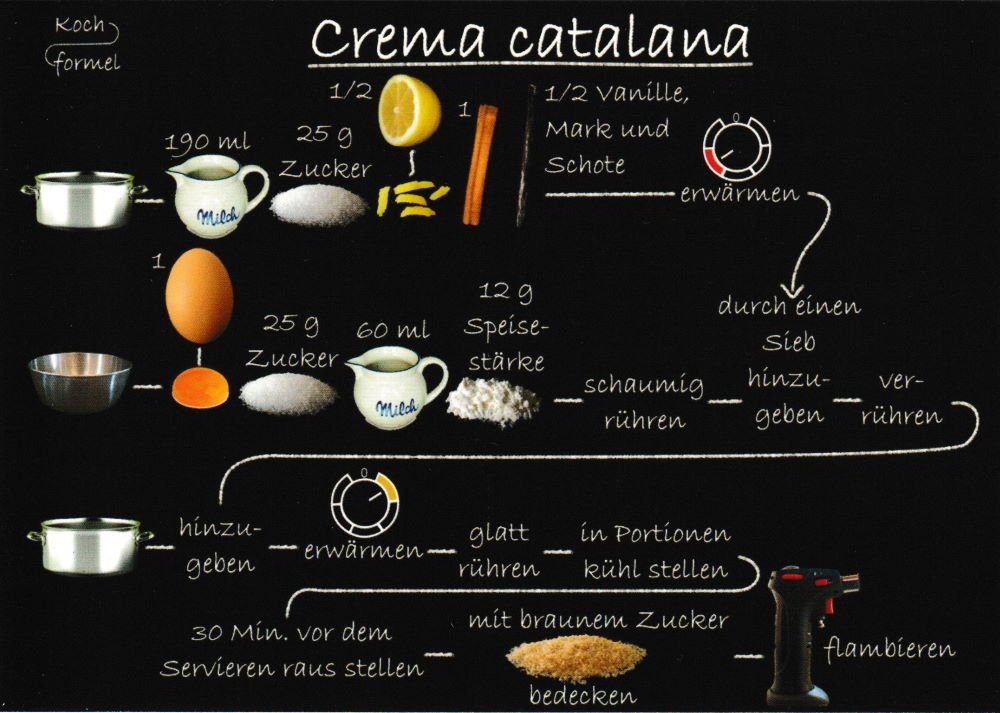 Postkarte Rezept- "Spanische Rezepte: Creme catalana"