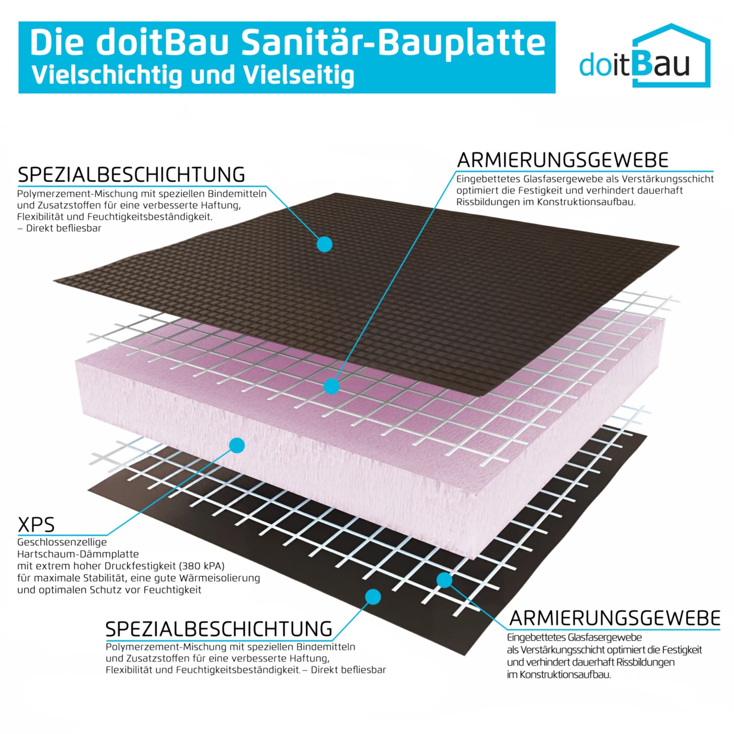 doitBau Dämmplatte 15x doitBau Sanitär Bauplatte XPS 6mm je 60cm x 120cm, (15-St)