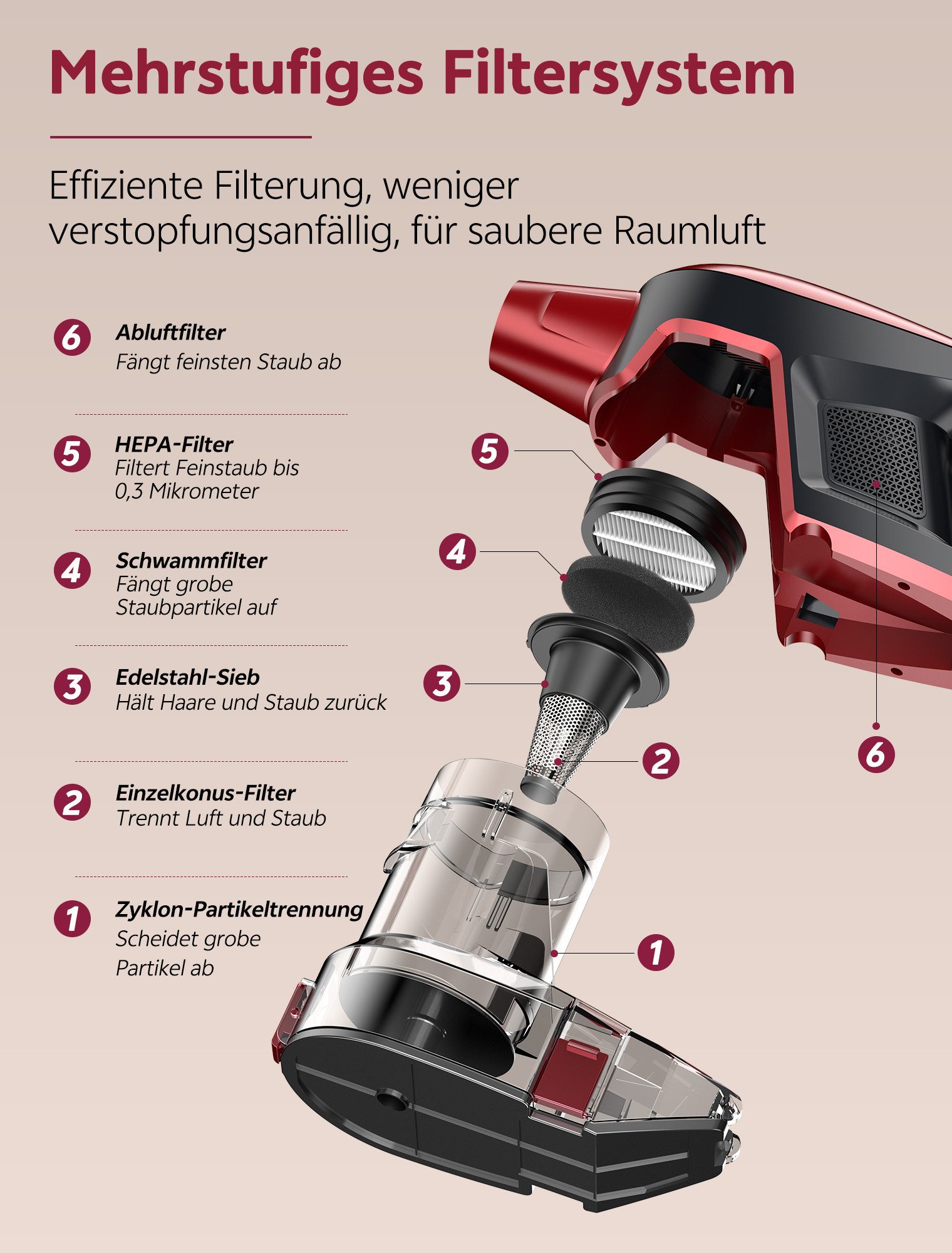Vactidy Hand-und Stielstaubsauger C9 Staubsauger mit Kabel 7m/ 70kPa/ 650W/ 6-stufige Filterung, 650 W, beutellos, Staubsauger mit Kabel 7m/ 70kPa/ 650W/ 6-stuf – Bild 3 von 5