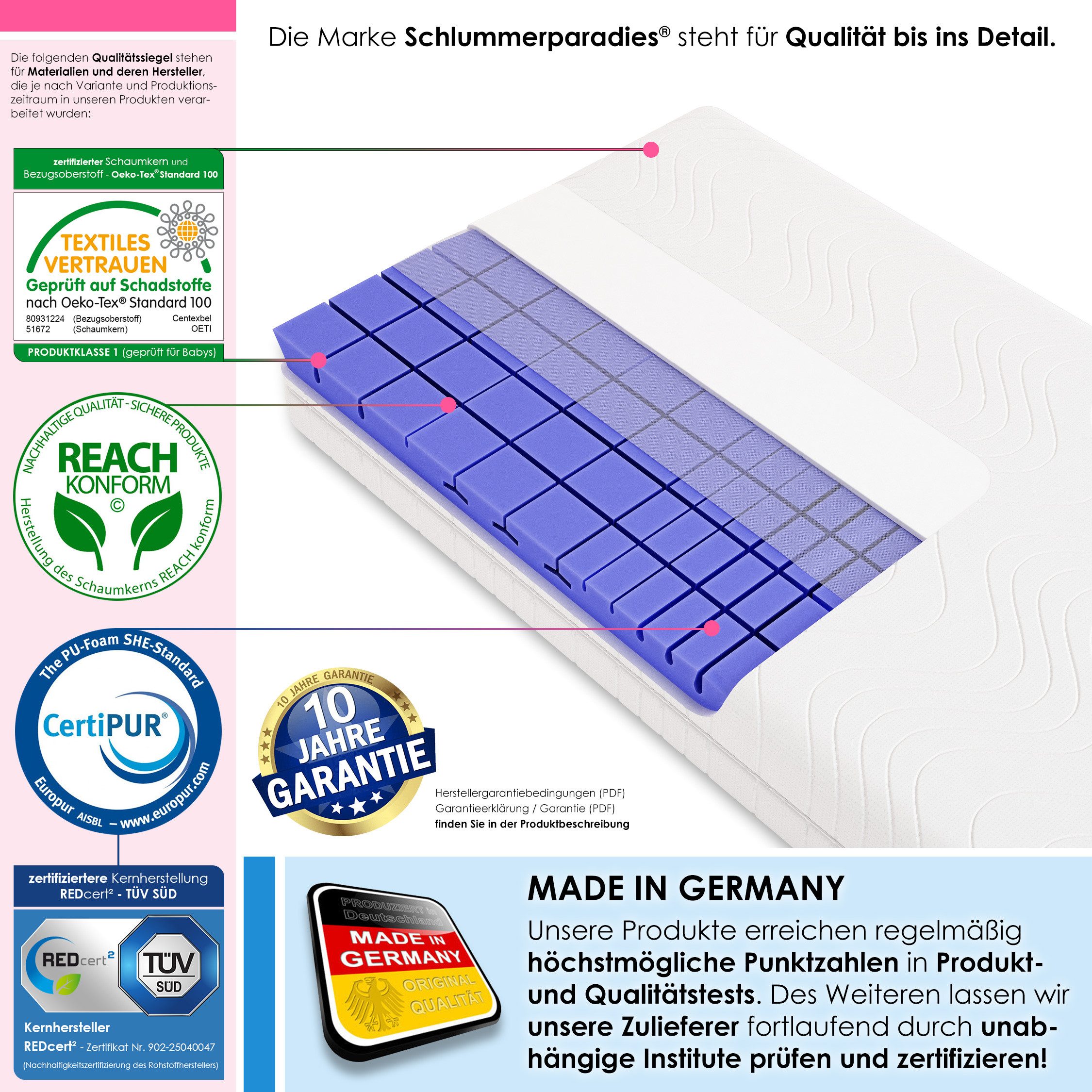 Kaltschaummatratze Luxusline Expert®, Schlummerparadies, 19 cm hoch, 7 Zonen, 2D-Wellenschnitt, HR Kaltschaum, 10 Jahre Garantie