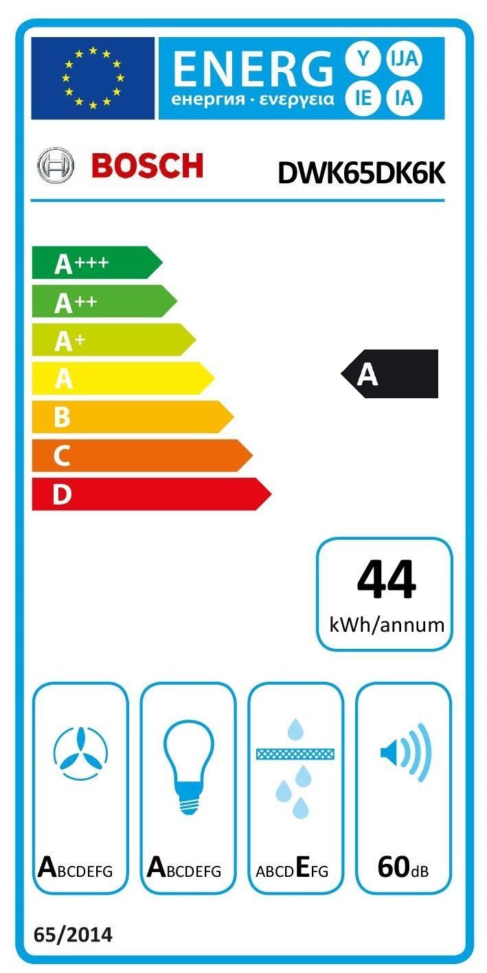 Energieeffizienzklasse: 