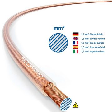 deleyCON deleyCON 25m Lautsprecherkabel 2x 1,5mm² CCA 2x48x0,20mm Litze - Audio-Kabel