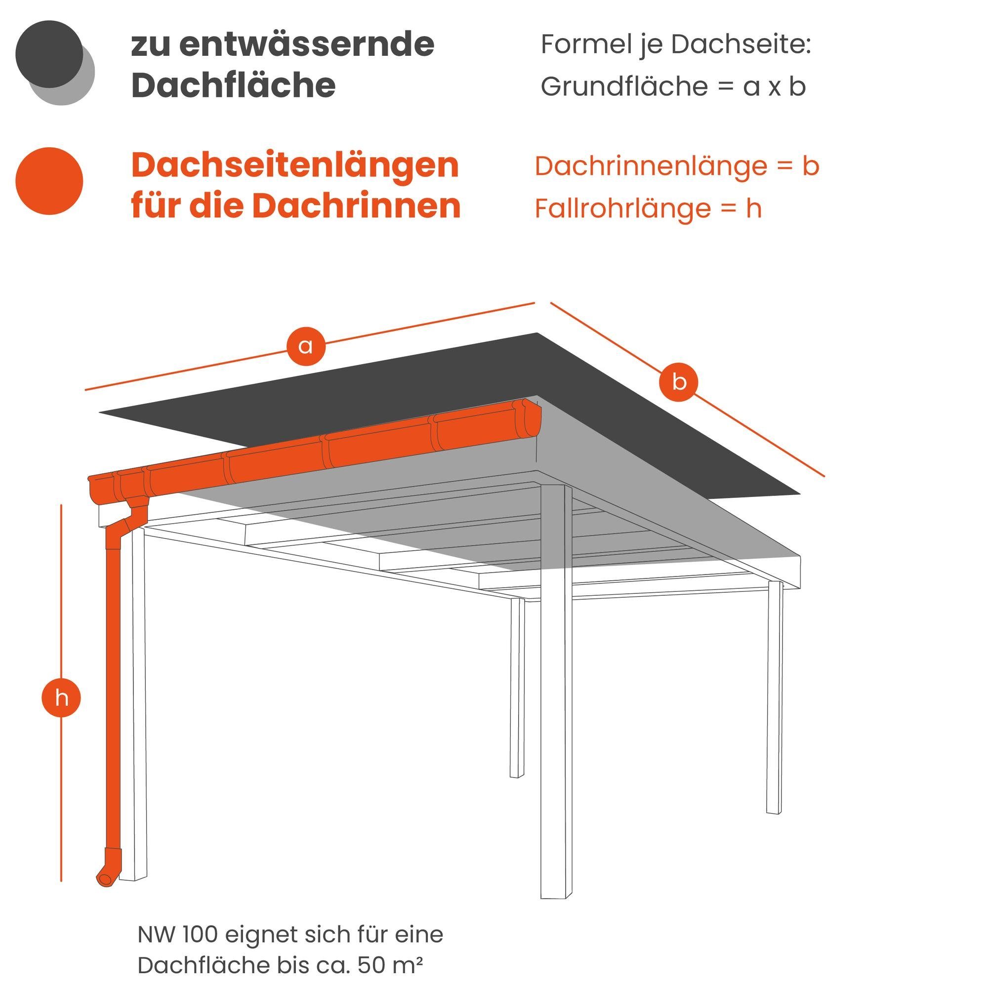 INEFA Dachrinne Dachrinnen Set Gartenhaus, Carport, Terrasse, NW 100