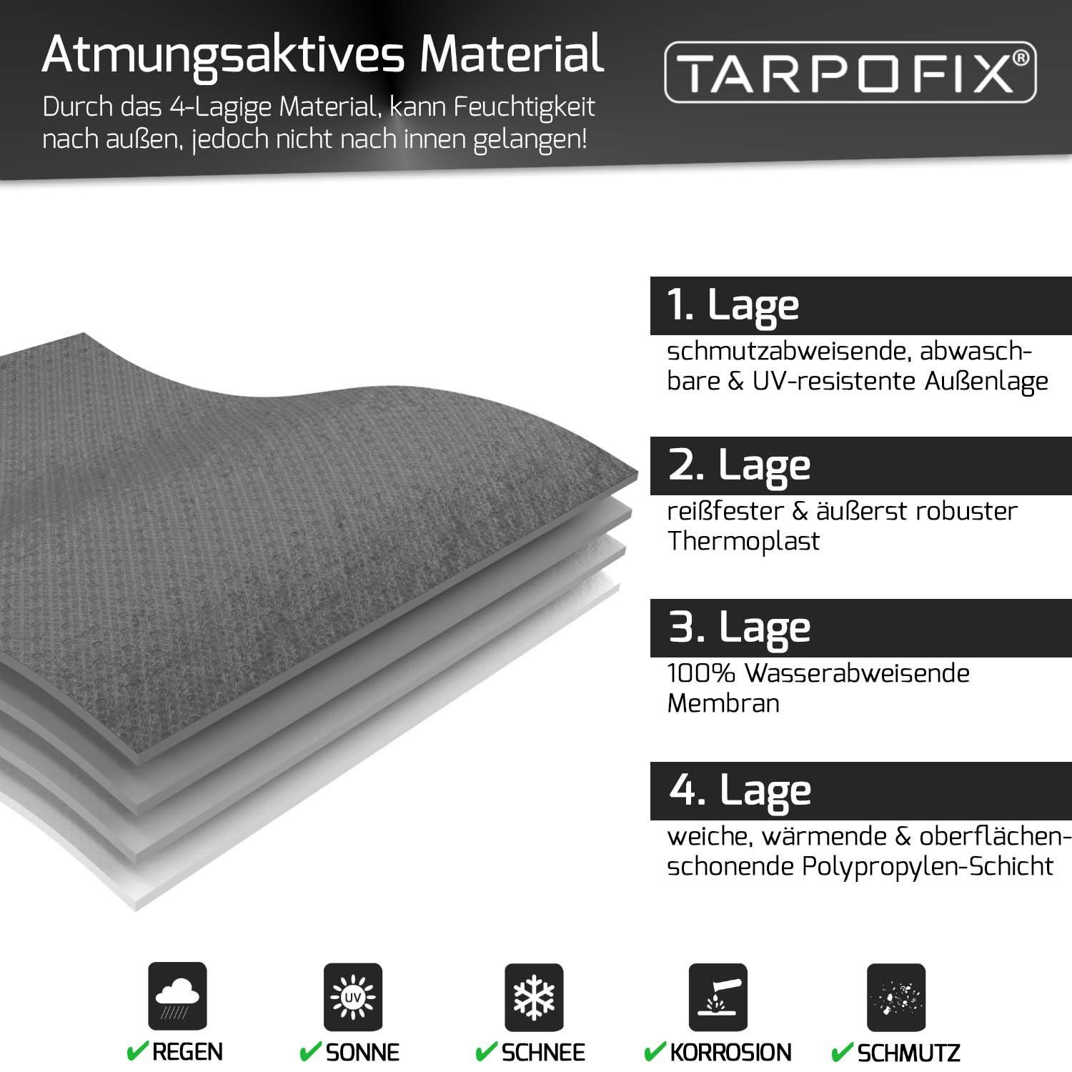 Tarpofix® Schutzplane Deichselabdeckung Anhänger 92x15x58 cm (Deichselhaube Wohnwagen), wasserdicht, UV-beständig – Bild 4 von 5