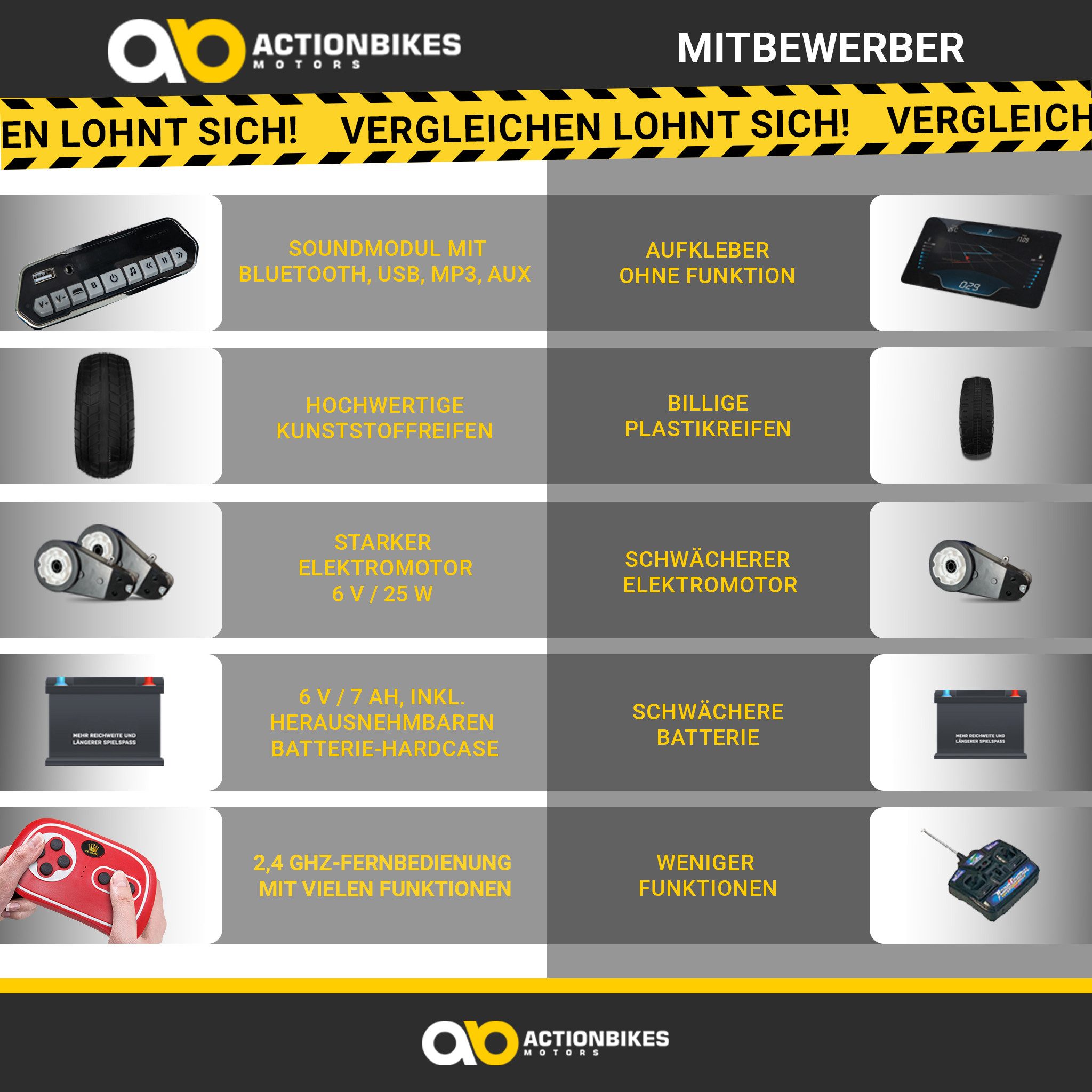 Actionbikes Motors Elektro-Kinderauto BMW i4 Kinder Elektroauto ab 3 Jahre, Belastbarkeit 30 kg, (2-tlg), Fernbedienung - Softstart - Stoßdämpfer
