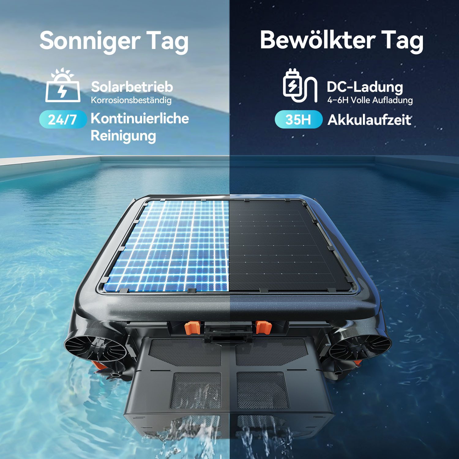 redroad Poolroboter 2026 Solar Skimmer Roboter Poolreiniger Akku Selbstparkend bis 300m², 6900mAh/6L/180μm/IPX8/Solar Skimmer Roboter Poolreiniger