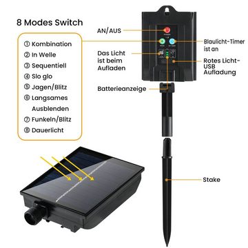 Elegear Lichterkette 30M 300LEDs Solar Lichterkette, Weihnachten Deko Gartenleuchte, 300-flammig, Solar/USB für Innen und Außen