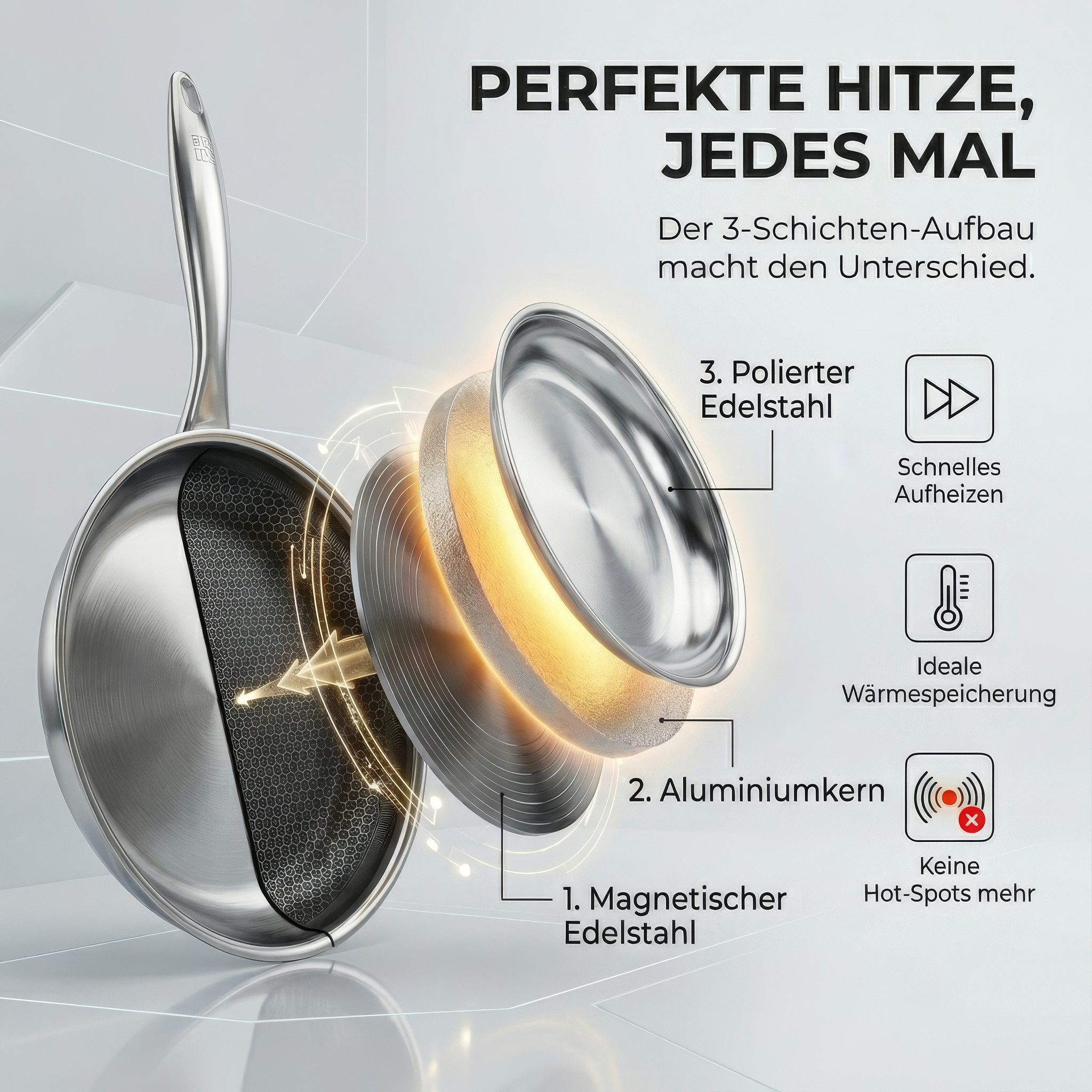 FIXLINE Bratpfanne ORIGINAL MR. FIX WABENPFANNE Kratzfeste Beschichtung Induktion Profi, Edelstahl (Einzel, 28/24/20cm), Edelstahlpfanne, Wabenpfannen, Pfanne mit Wabennetz, Pfannen