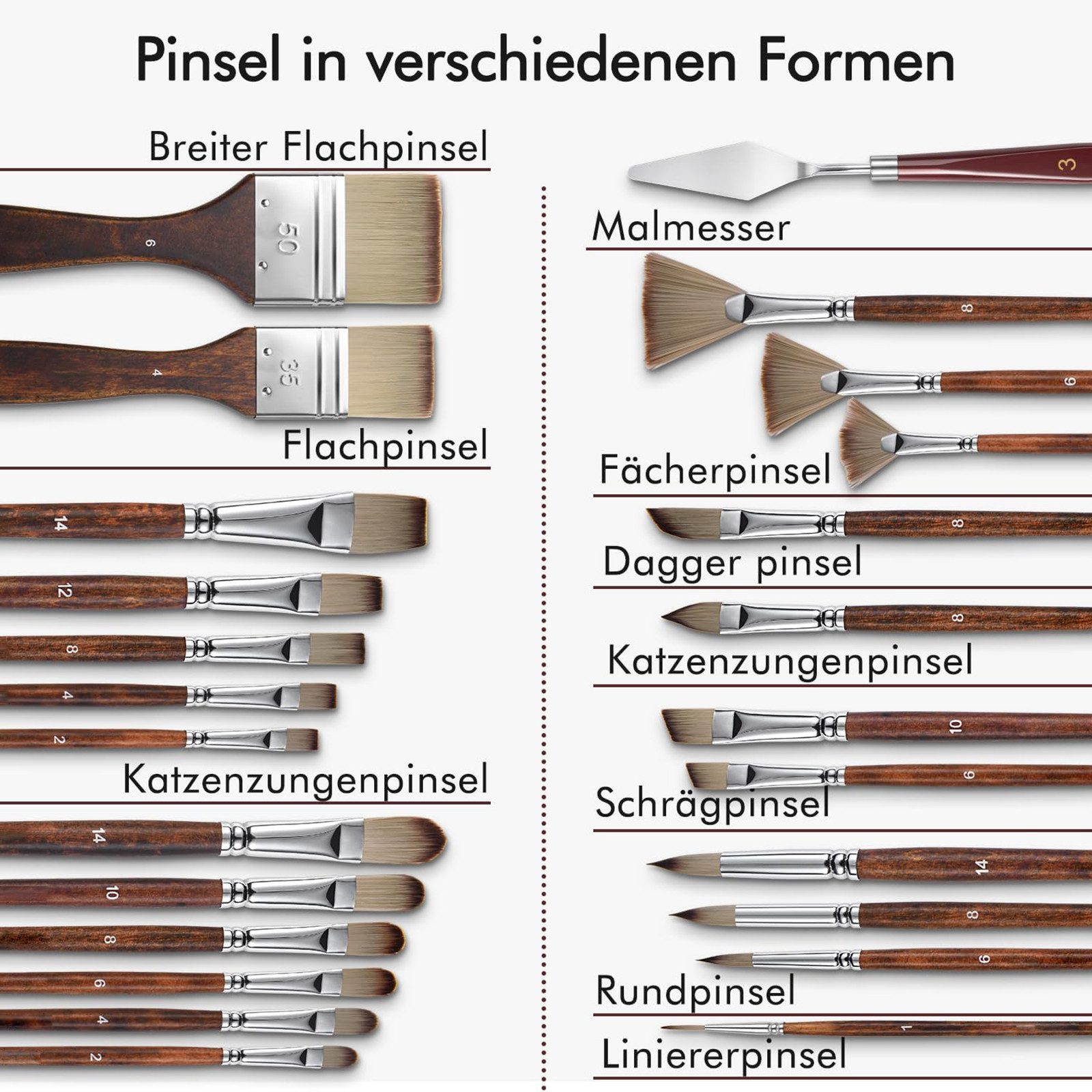 SURFOU Malpinsel pinselset acrylfarben 25-teiliges Künstler Pinselset mit Tasche, Inkl. Malmesser, Synthetik & Birkholzpinsel, ideal für Anfänger & DIY