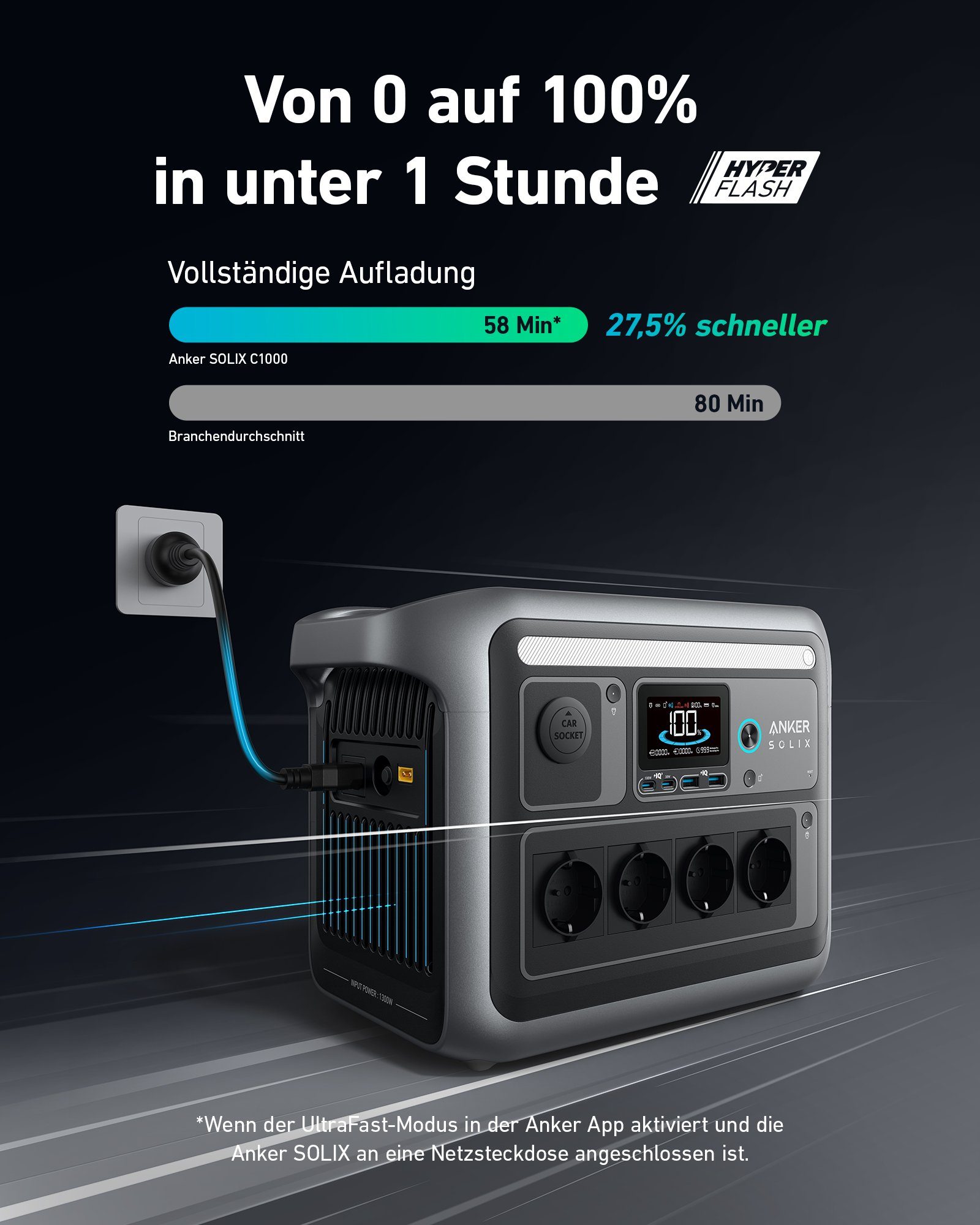 Anker Stromerzeuger C1000 Tragbare Powerstation, LiFePO4, 1800W Solargenerator, 1,80 in kW, (1-tlg)