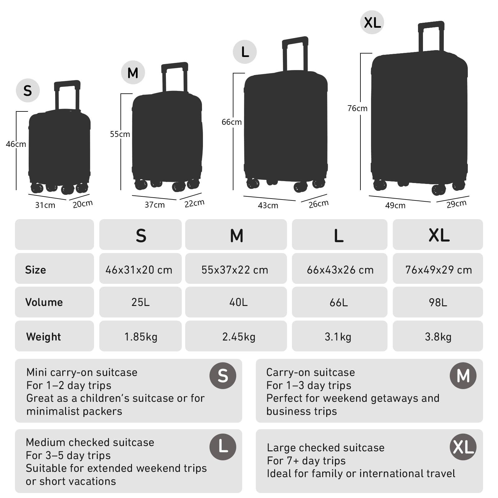 YONSLY Hartschalen-Trolley Hartschalen-Koffer Trolley Rollkoffer Zahlenschloss, Handgepäck, 4 Rollen, ABS-Hartschale, robuster Reisekoffer mit Teleskopgriff,46/55/66/76 cm