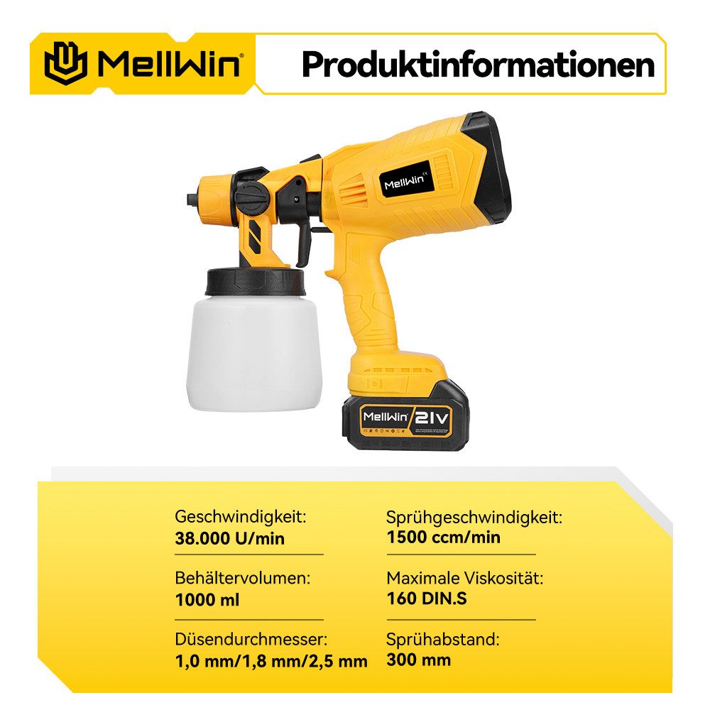 MELLWIN Farbsprühgerät Akku Farbspritzpistole 1000ml mit 2 Akkus 3 Düsen Sprühsystem, (1-tlg), 3 Sprühmuster für Wände und Gartenzaun gleichmäßiges Sprühen