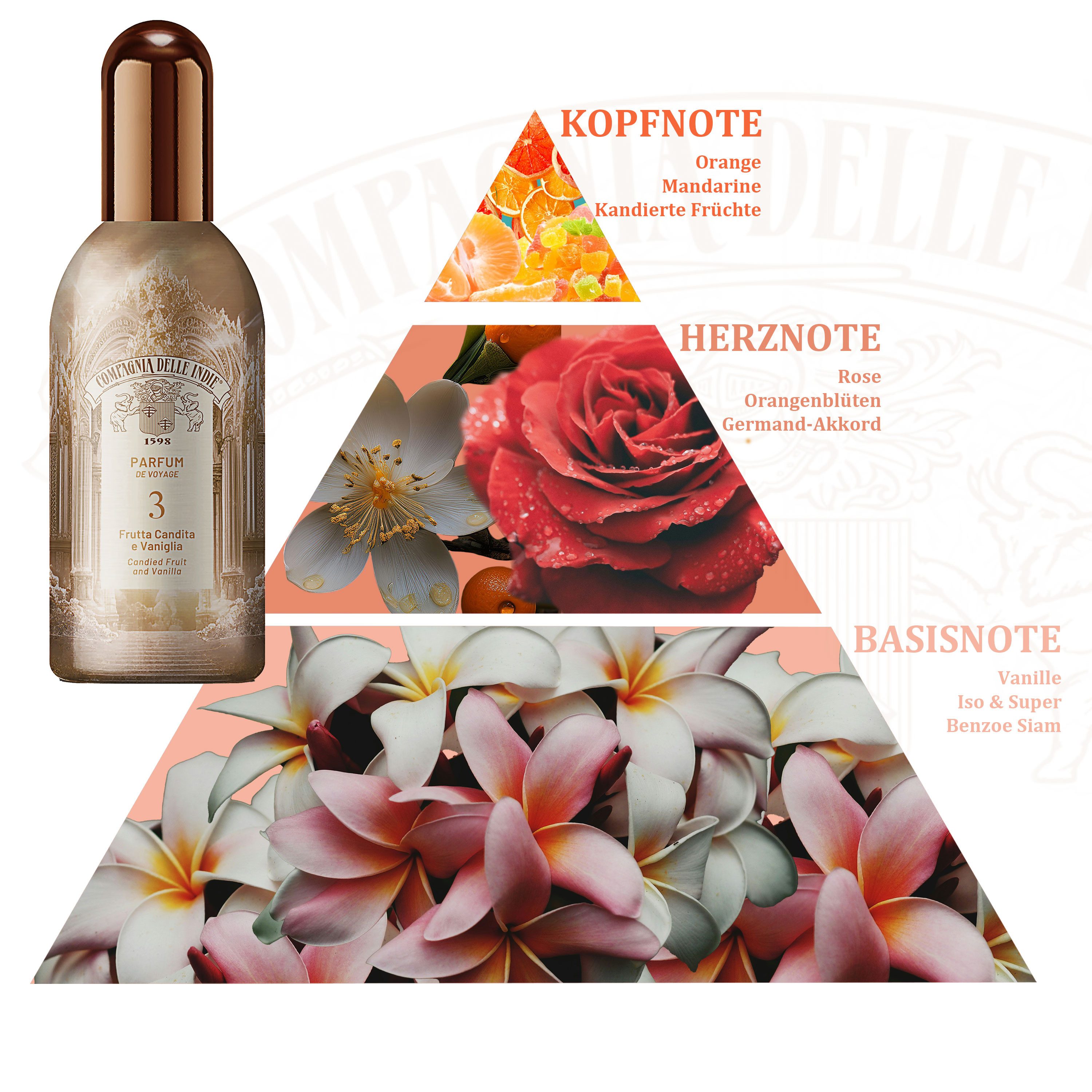 Compagnia delle Indie Eau de Parfum Parfum de Voyage 3 Kandierte Früchte & Vanille, 100 ml
